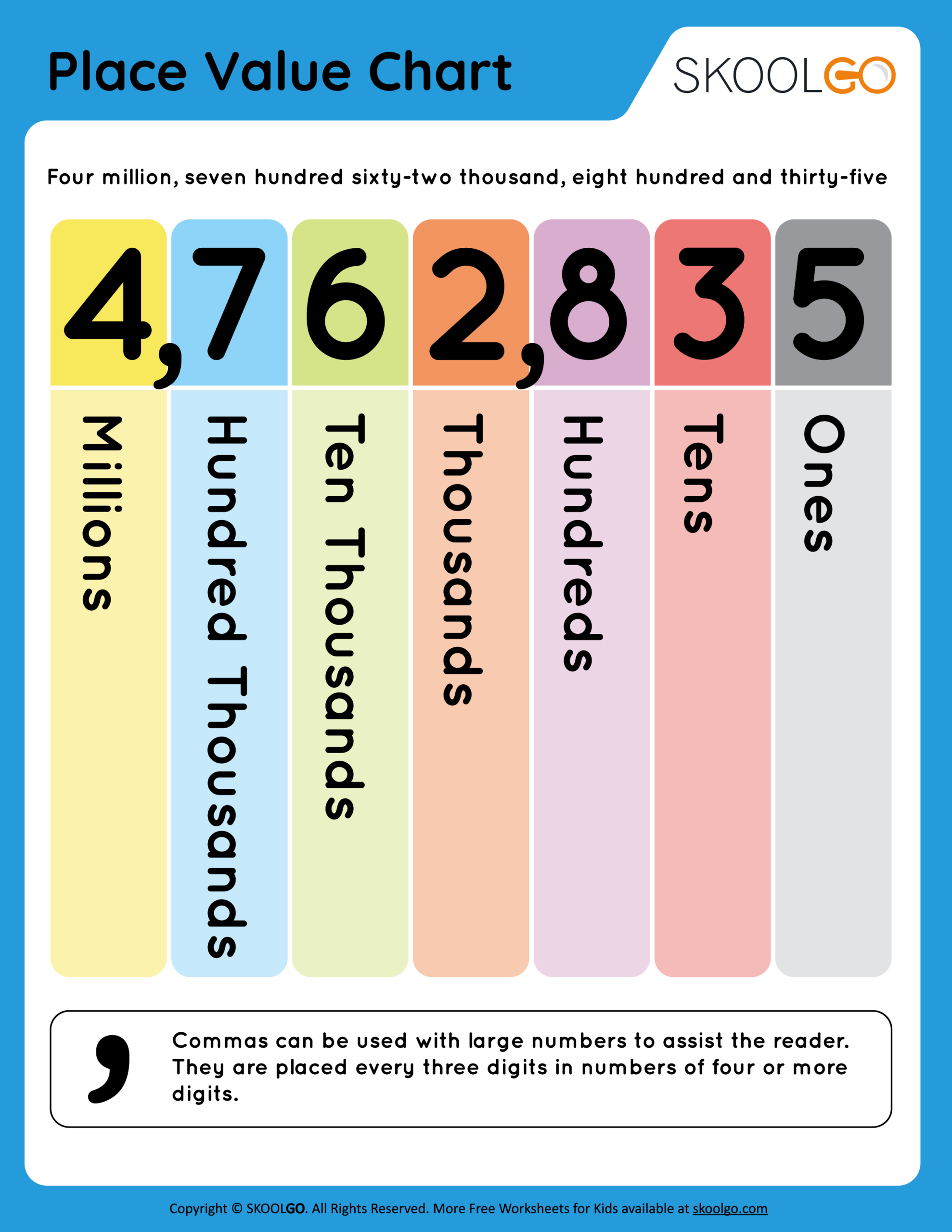 place value chart printable pdf