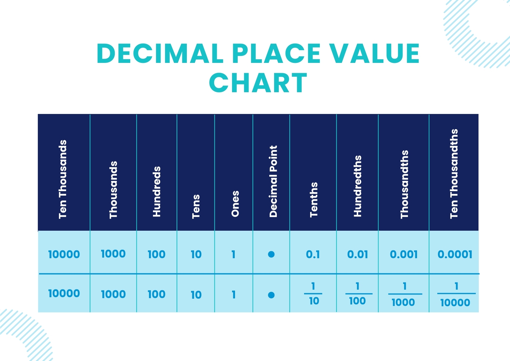 place value chart decimals printable free