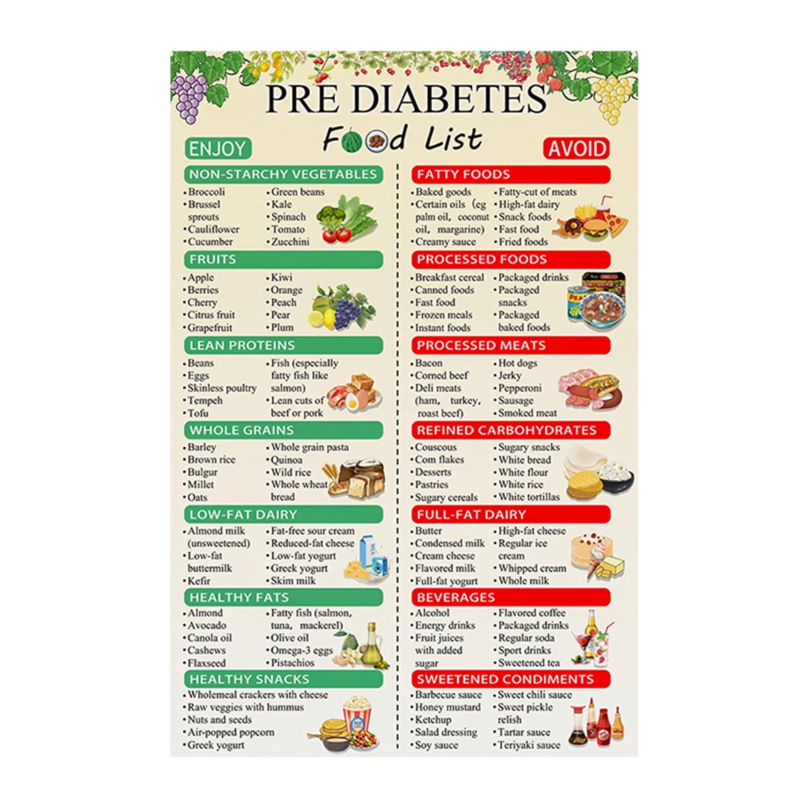 Printable Food Chart For Diabetics