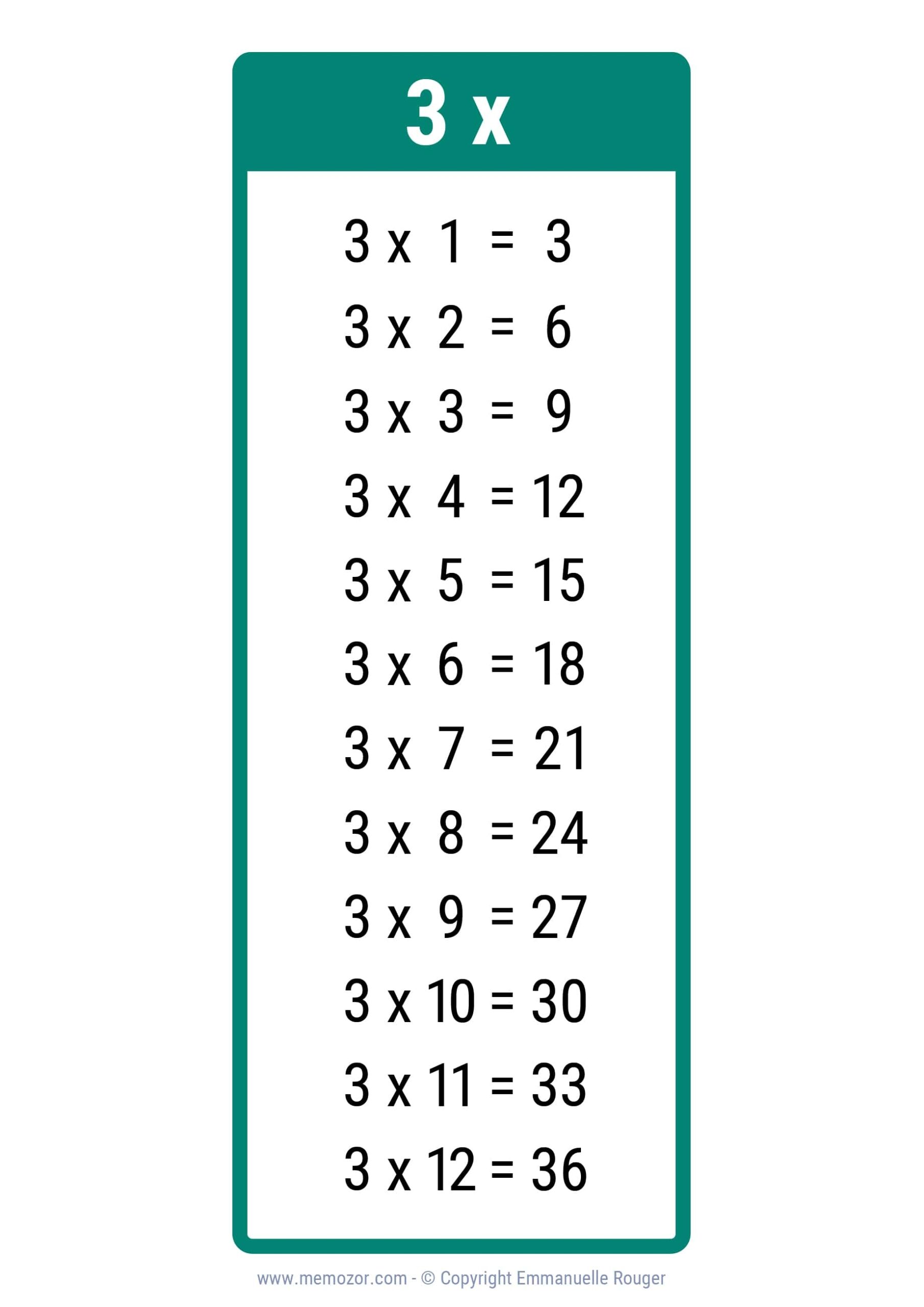 Pretty 3 Times Table Chart Print For Free many Colors Memozor Pretty 3 Times Table Chart Print For Free many Colors Memozor