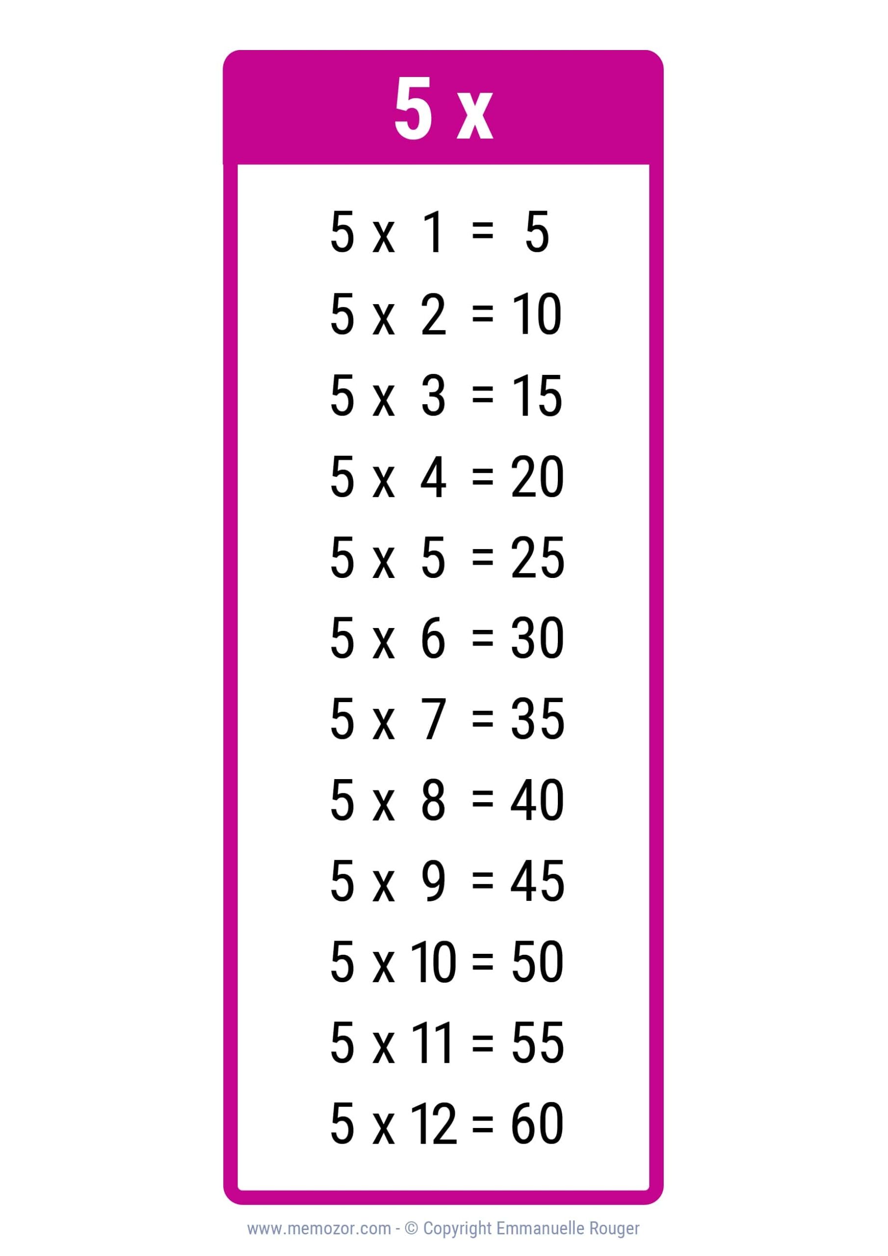 Pretty 5 Times Table Chart Print For Free many Colors Memozor Pretty 5 Times Table Chart Print For Free many Colors Memozor
