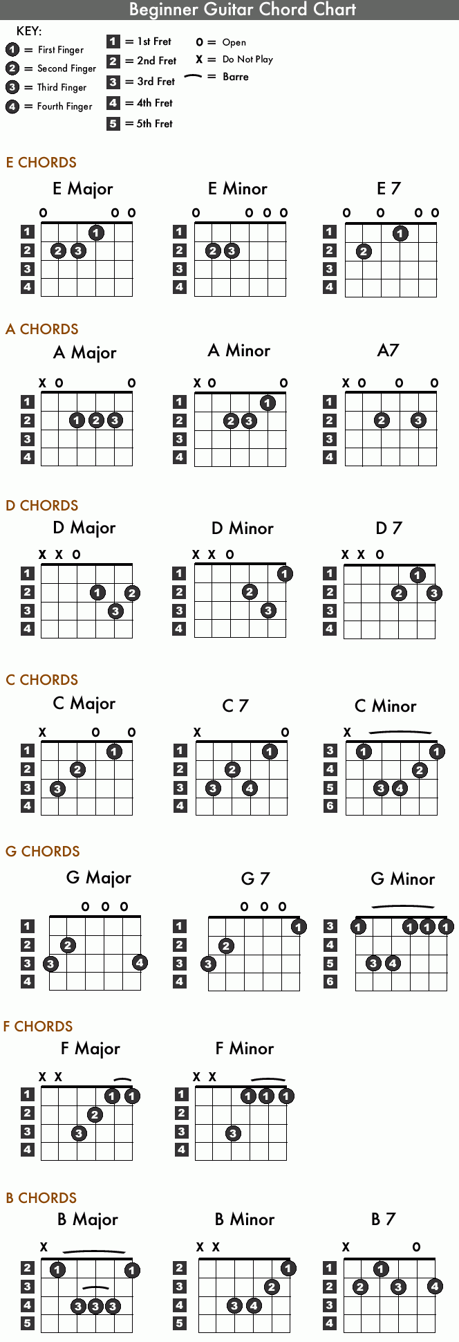 printable chord chart