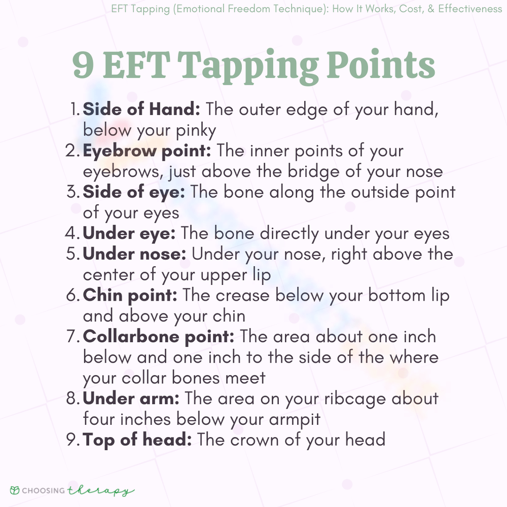 printable eft tapping points chart