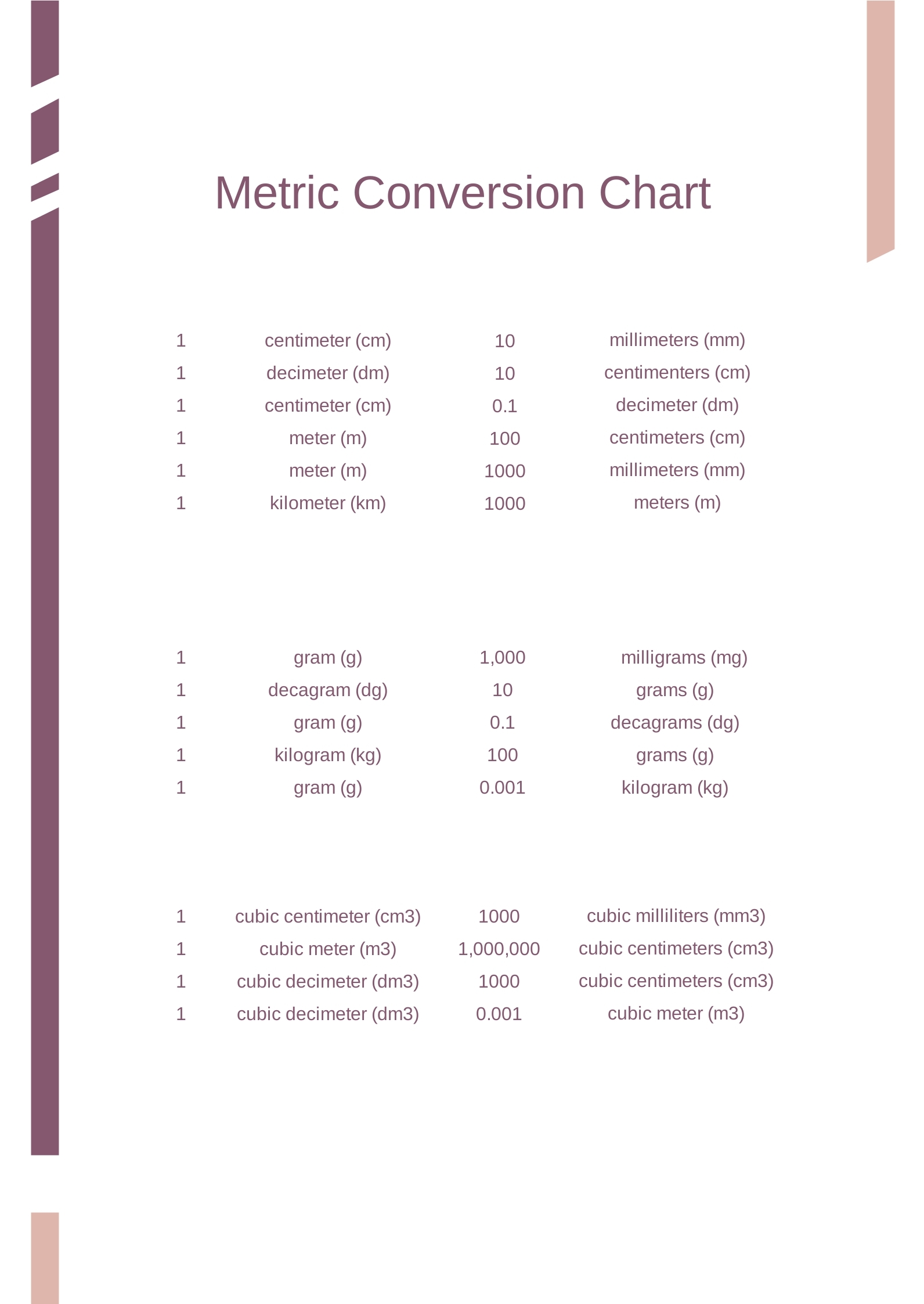 Printable Metric Conversion Chart In PDF Download Template Printable Metric Conversion Chart In PDF Download Template