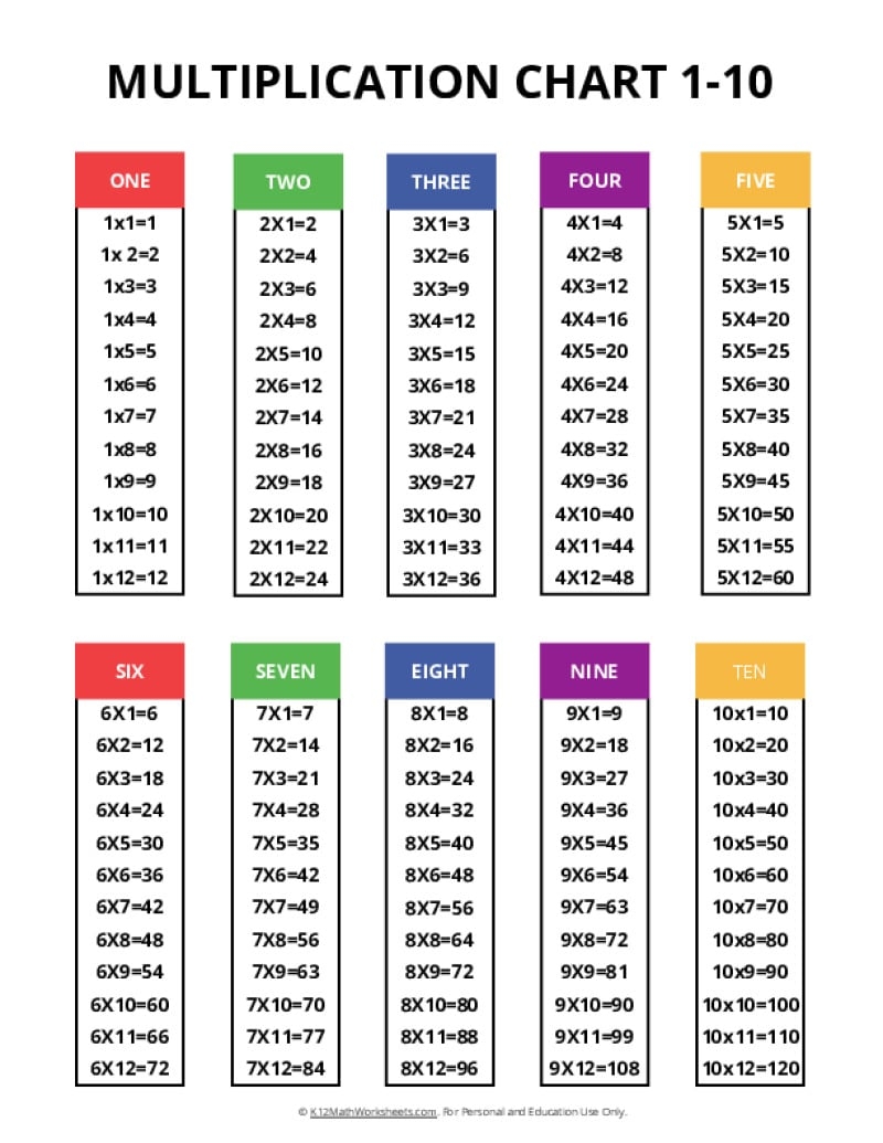 pdf printable multiplication chart