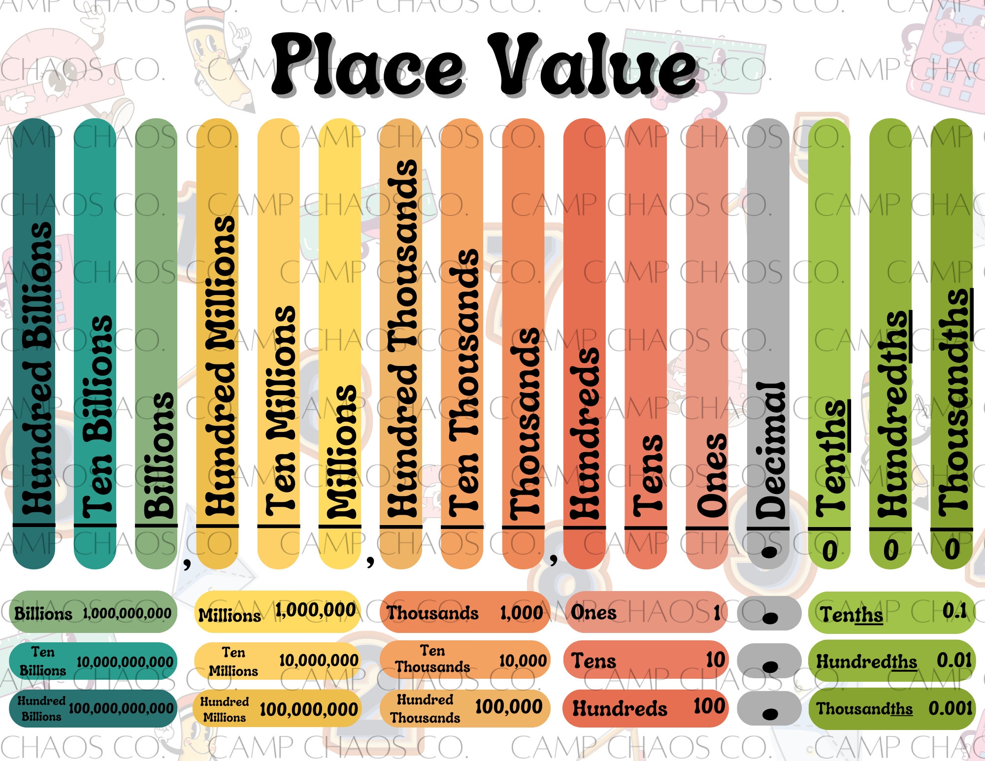 Printable Retro Place Value Chart PDF Retro Theme Place Value Chart Math Tools Printable Math Chart Millions Thousands Decimal Etsy