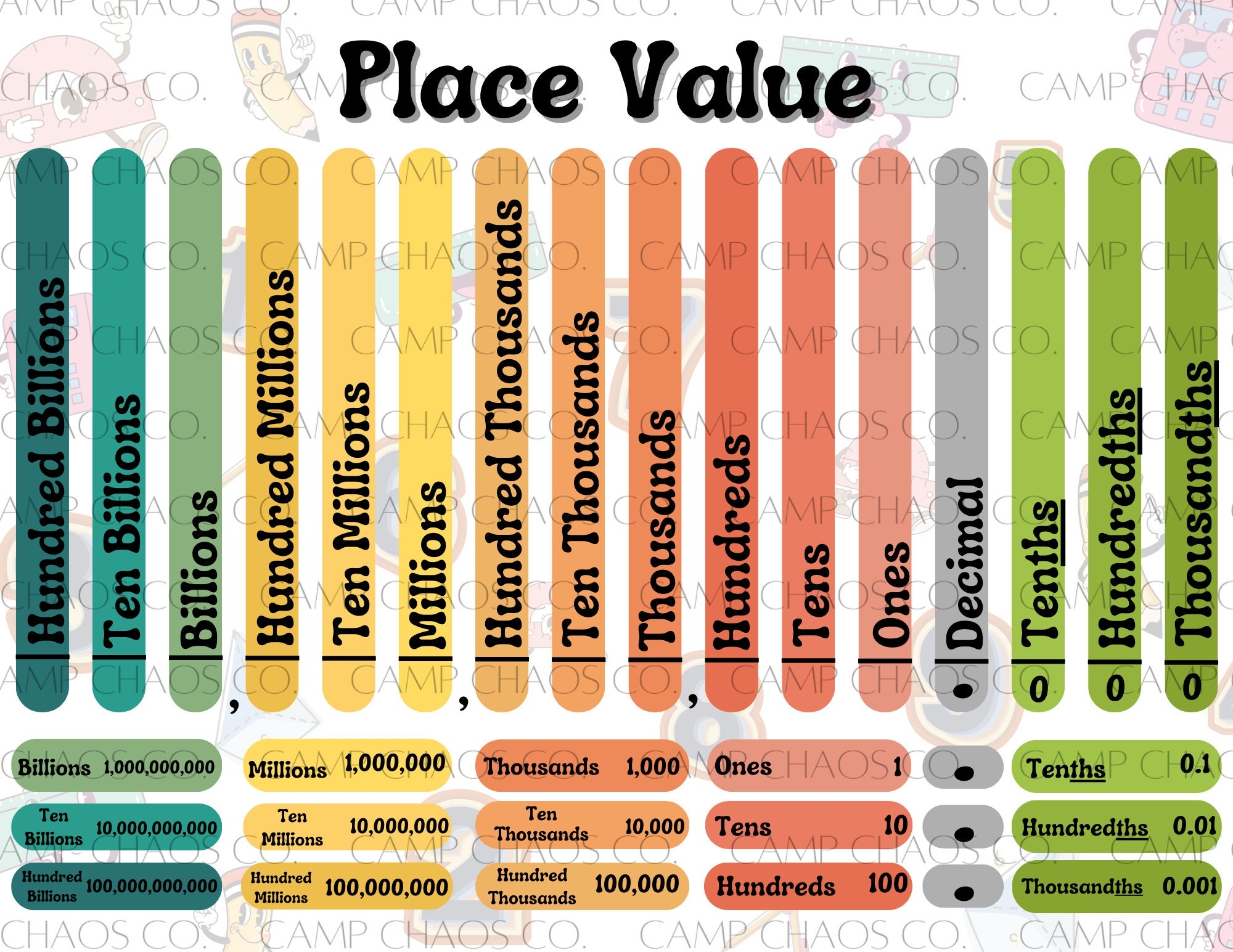 Printable Retro Place Value Chart PDF Retro Theme Place Value Chart Math Tools Printable Math Chart Millions Thousands Decimal Etsy