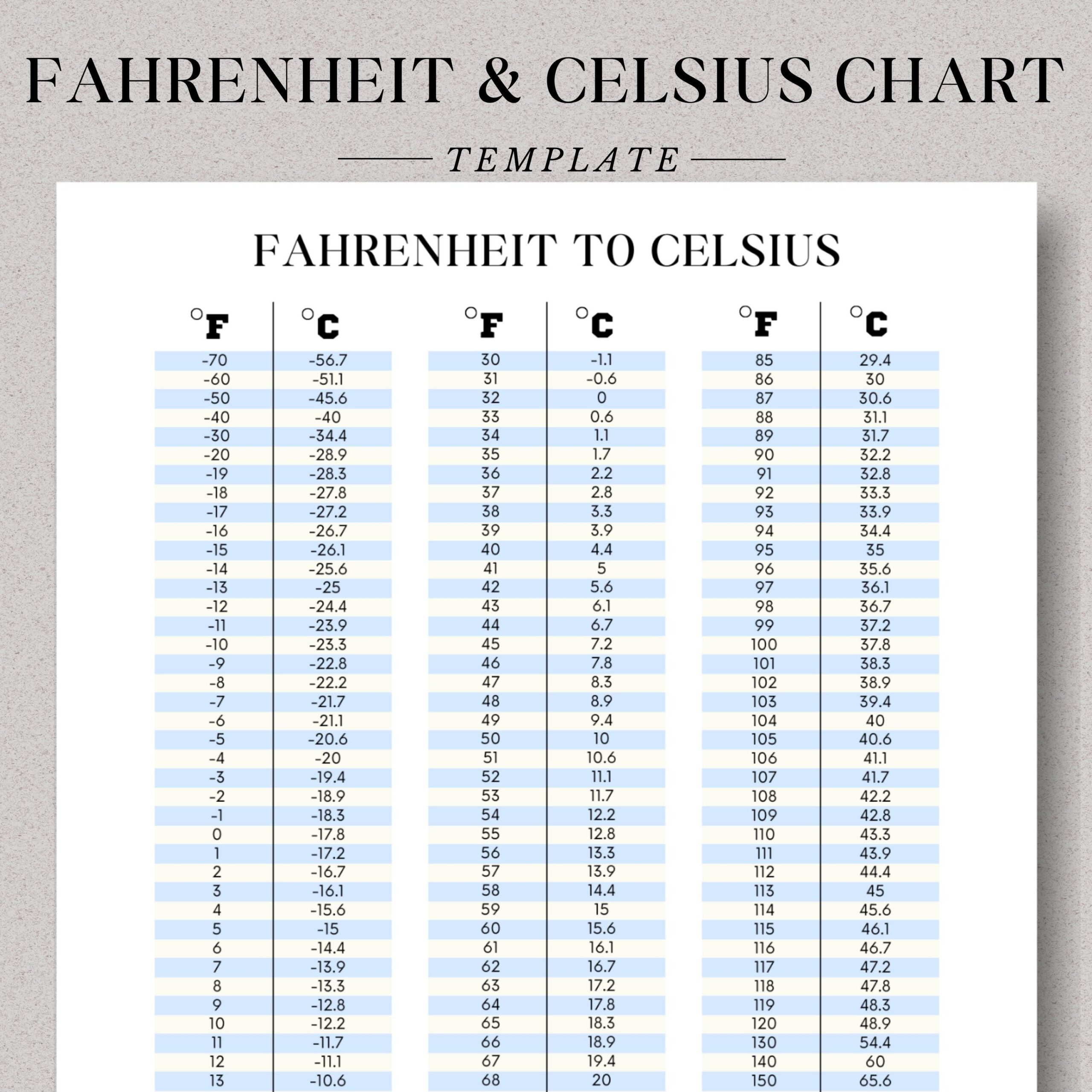 Printable Celsius To Fahrenheit Chart