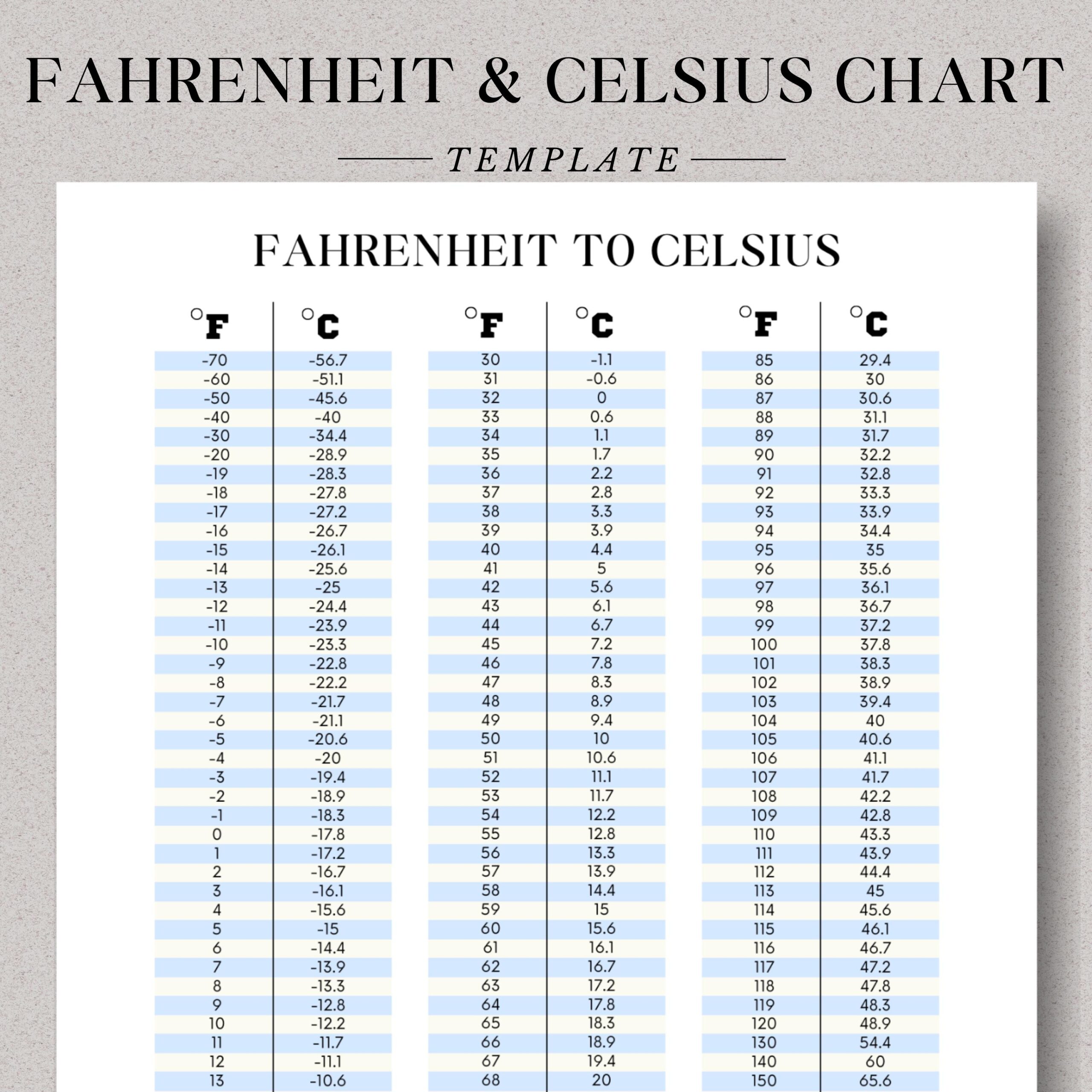 Printable Celsius To Fahrenheit Conversion Chart