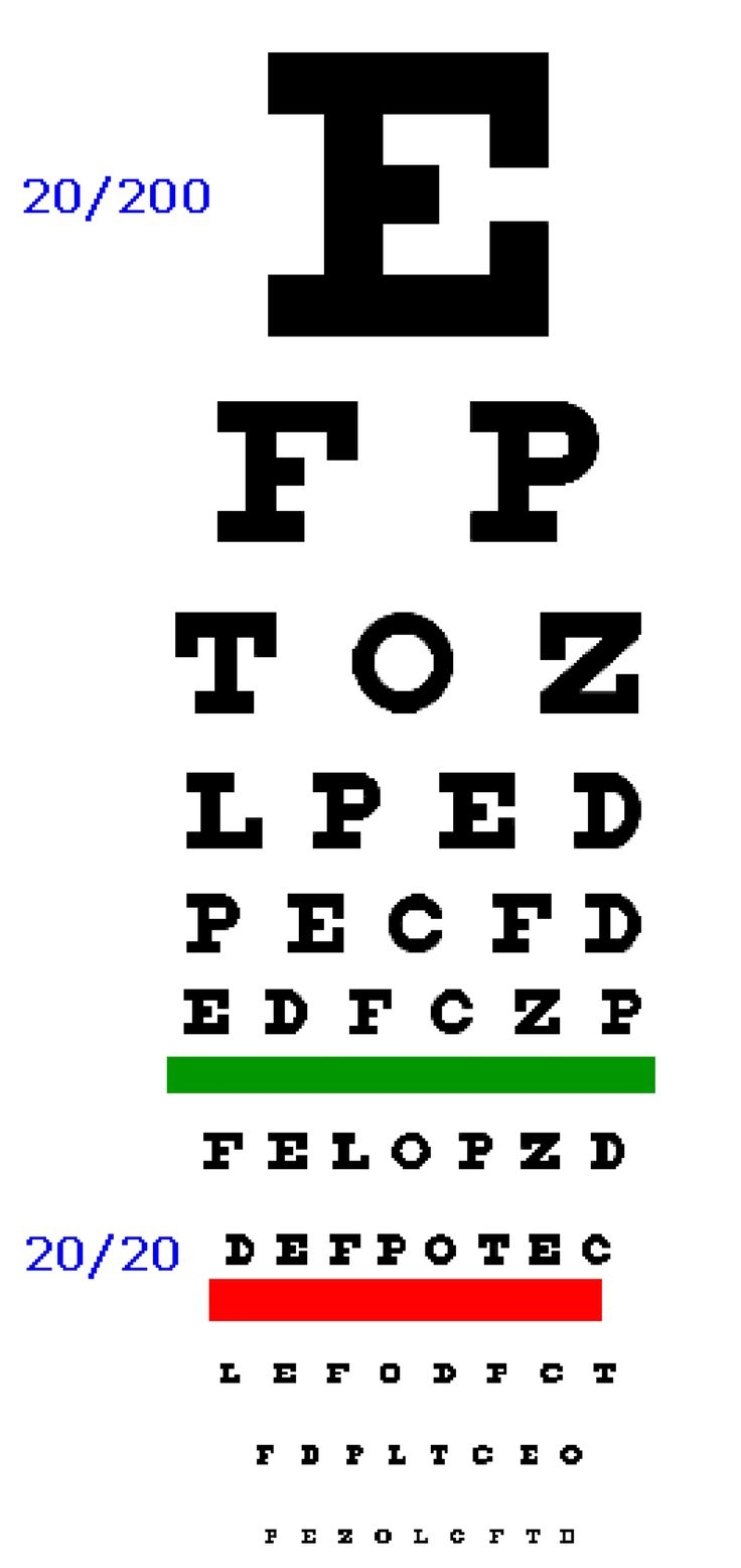 Problem Solving Eye Power Test Chart Eye Chart Starting With A Practice Eye Exam Chart Snellen Problem Solving Eye Power Test Chart Eye Chart Starting With A Practice Eye Exam Chart Snellen