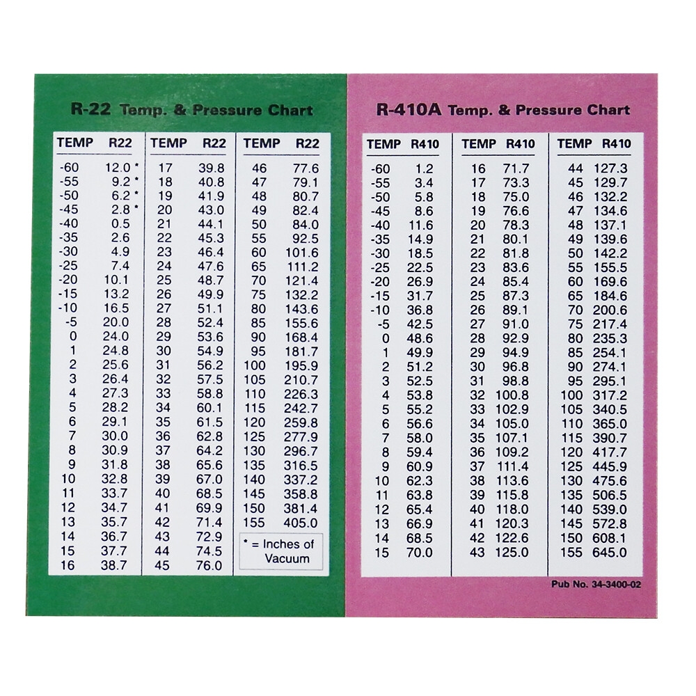 PT Chart R22 R 410A Laminated Pocket Aid Pressure Temperature 34 3400 02 EBay PT Chart R22 R 410A Laminated Pocket Aid Pressure Temperature 34 3400 02 EBay