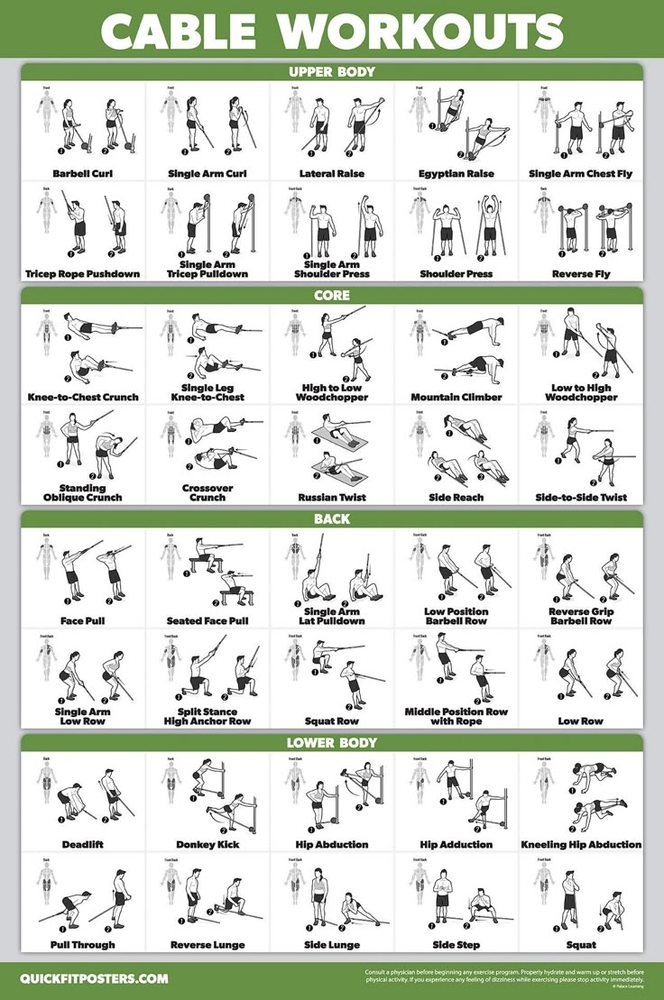 Printable Cable Machine Exercises Chart