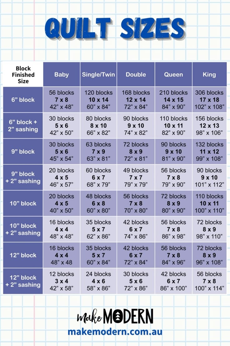 Quilt Sizes Chart Make Modern Quilt Magazine Quilt Sizes Chart Make Modern Quilt Magazine