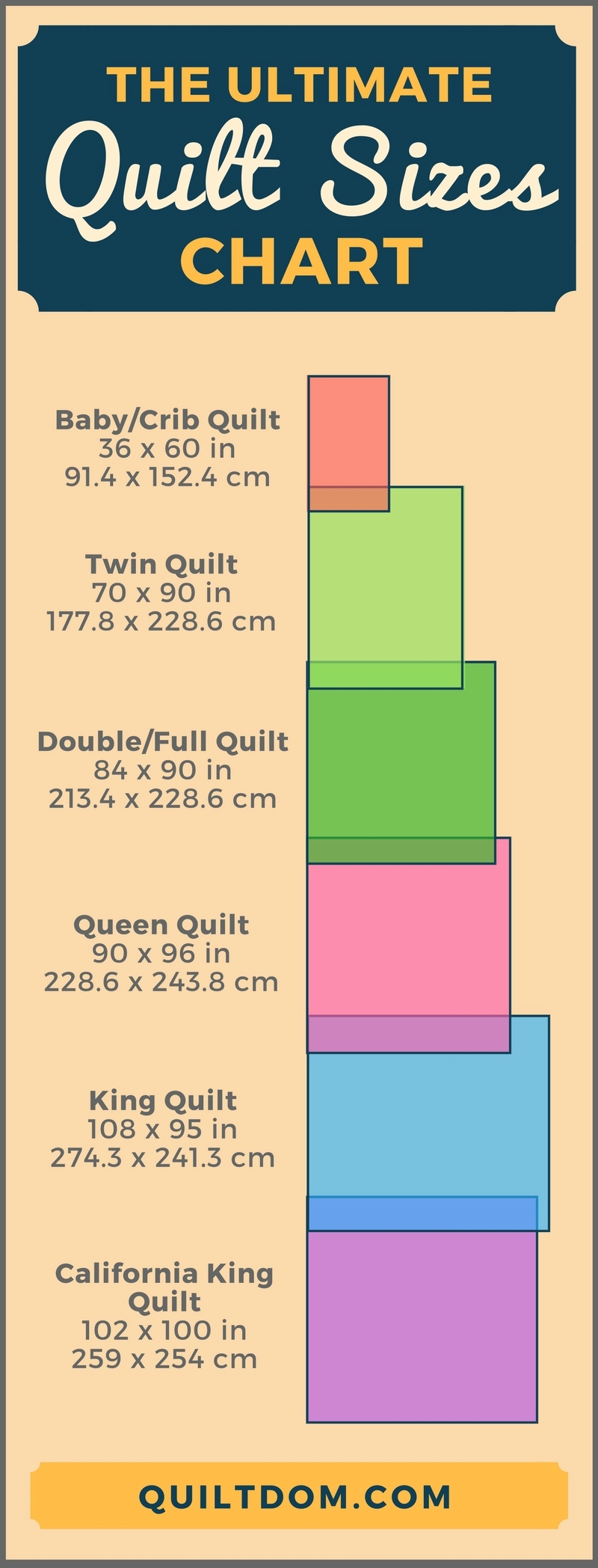 Quilt Sizes Chart With Free Printable Quilt Sizes Chart With Free Printable