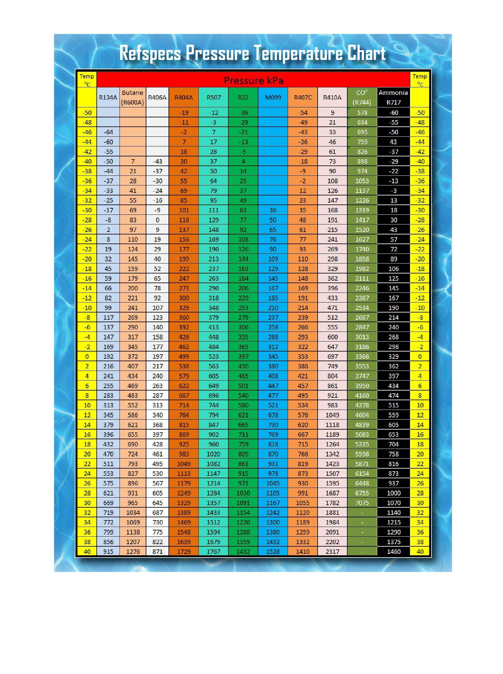 R11 Pt Chart Printable Study Planner R11 Pt Chart Printable Study Planner