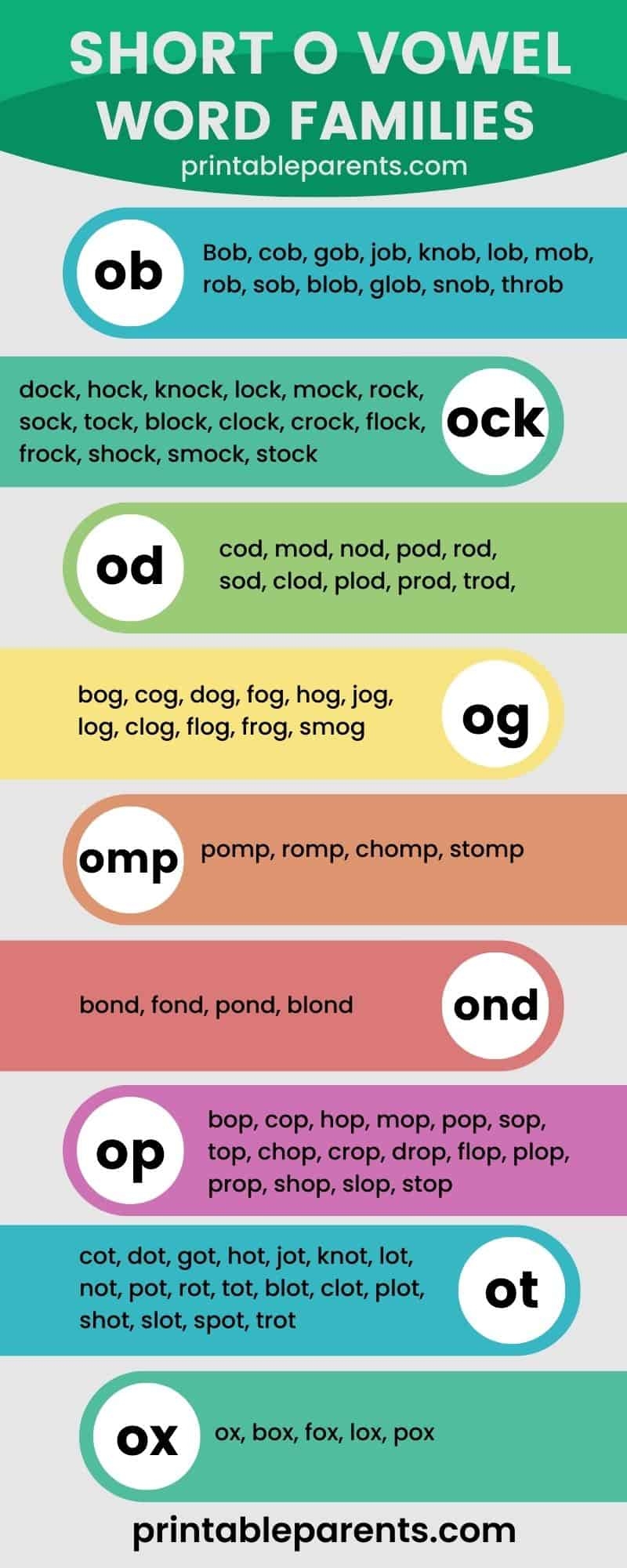 Short O Sound Words Printable Parents Short O Sound Words Printable Parents
