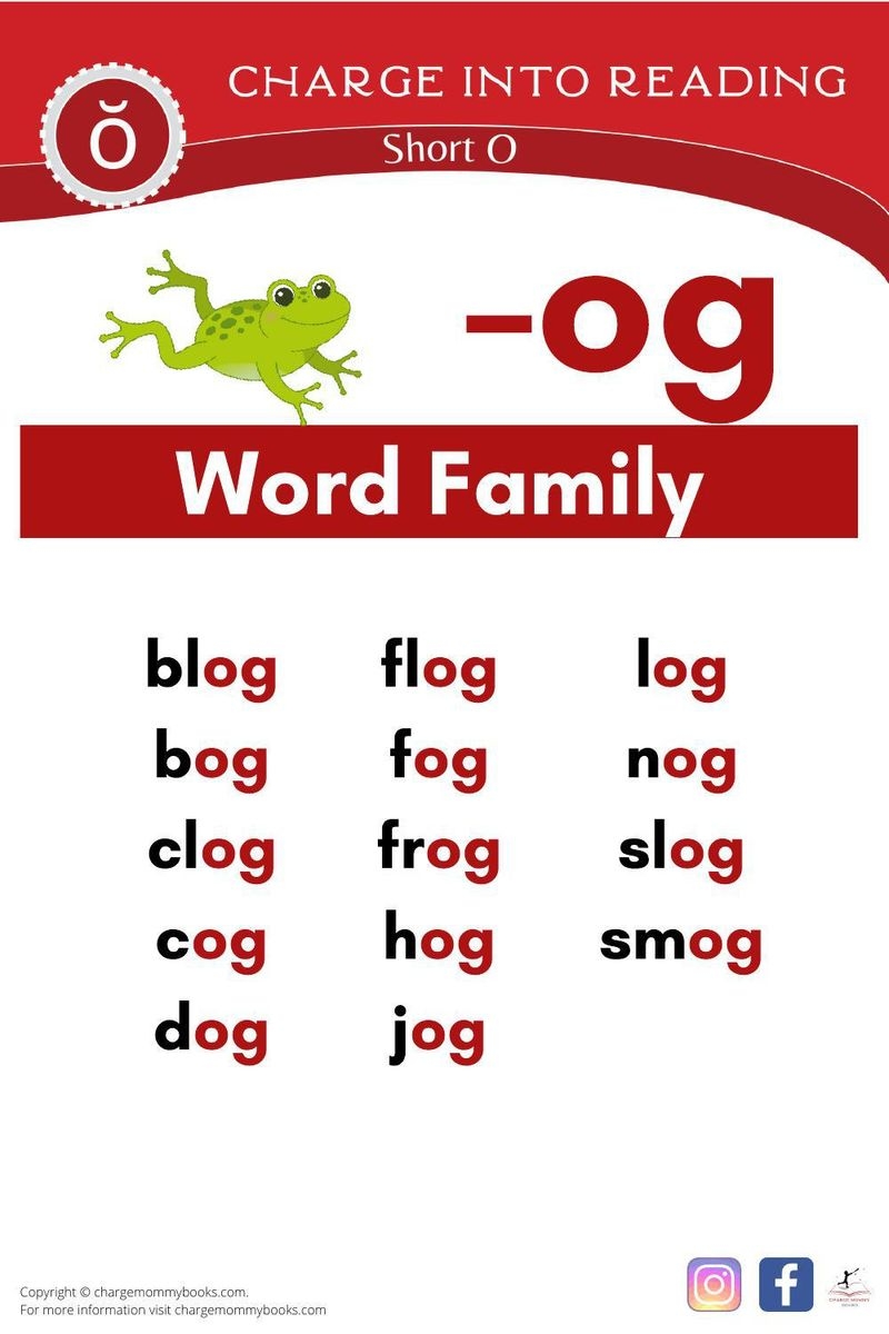 Short O Sounds Word Families Decodable Passages Activities Short O Sounds Word Families Decodable Passages Activities