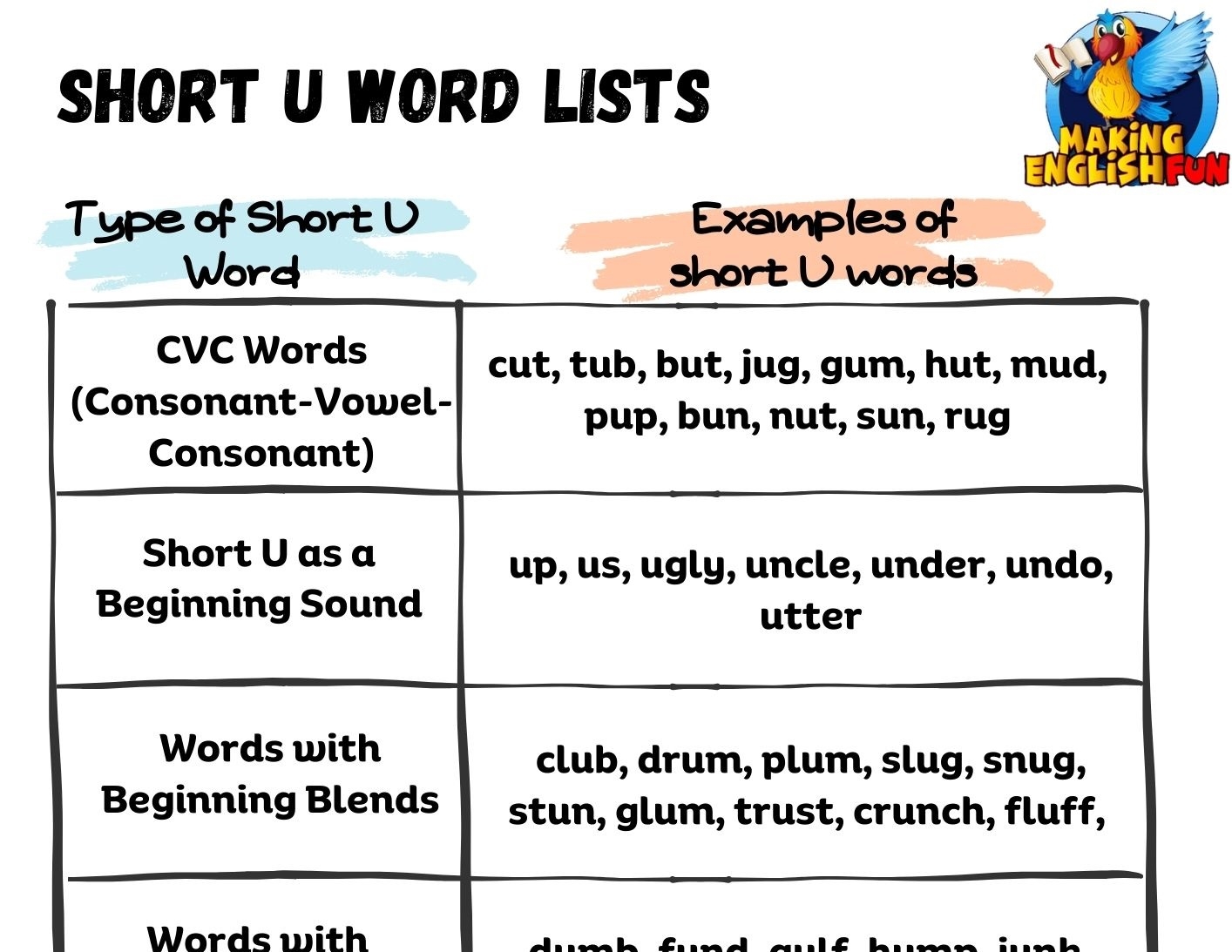 Short U Sound Words And ListsMaking English Fun Short U Sound Words And ListsMaking English Fun