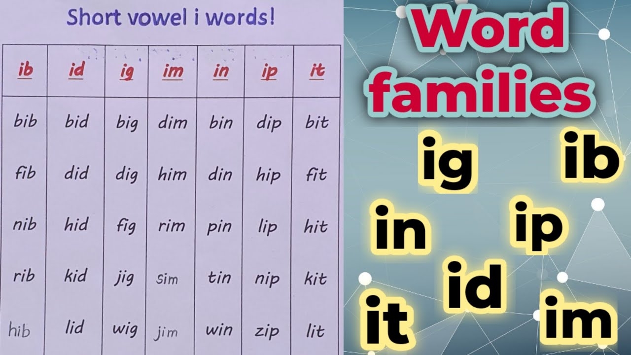 Short Vowel I Words Word Families Ip Id Ig Im In Ip It YouTube Short Vowel I Words Word Families Ip Id Ig Im In Ip It YouTube