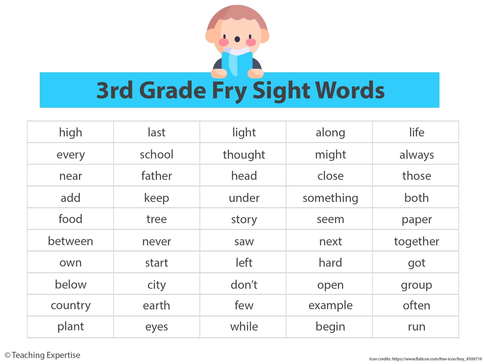 Sight Words For 3rd Graders 100 Examples And Teaching Ideas Teaching Expertise Sight Words For 3rd Graders 100 Examples And Teaching Ideas Teaching Expertise