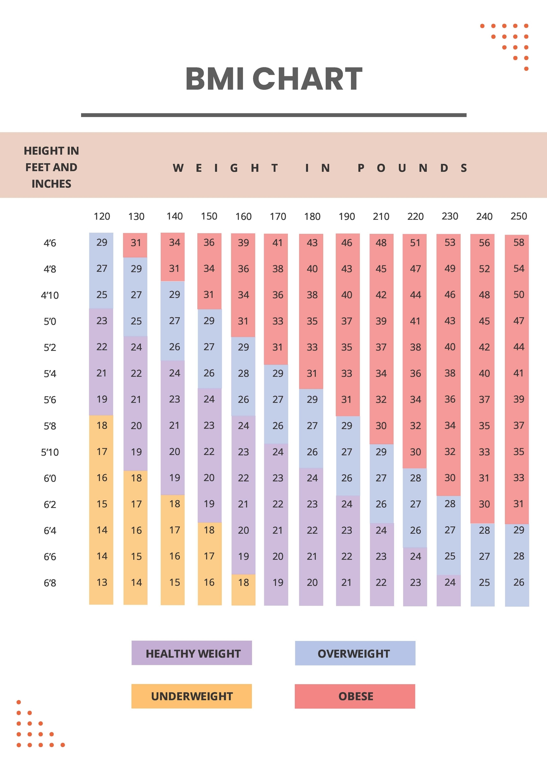 Simple BMI Chart In PDF Download Template Simple BMI Chart In PDF Download Template