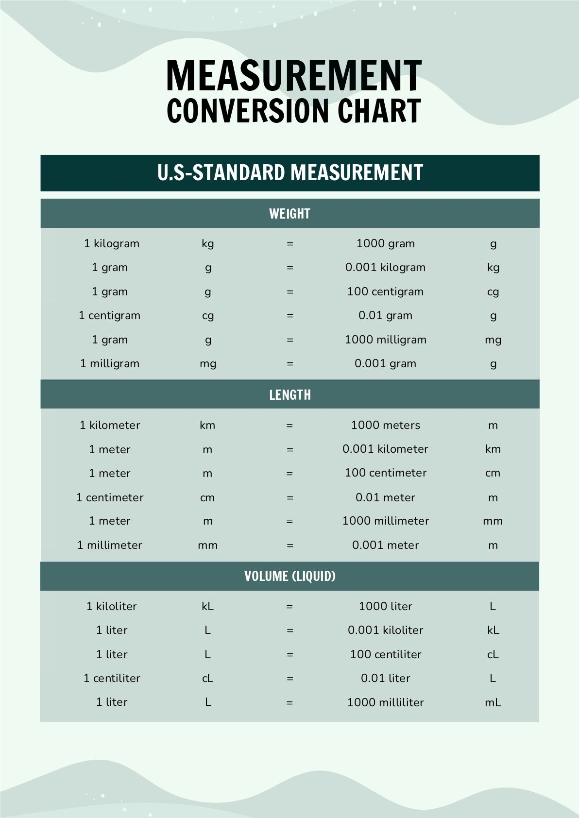 Simple Measurement Conversion Chart In PDF Download Template