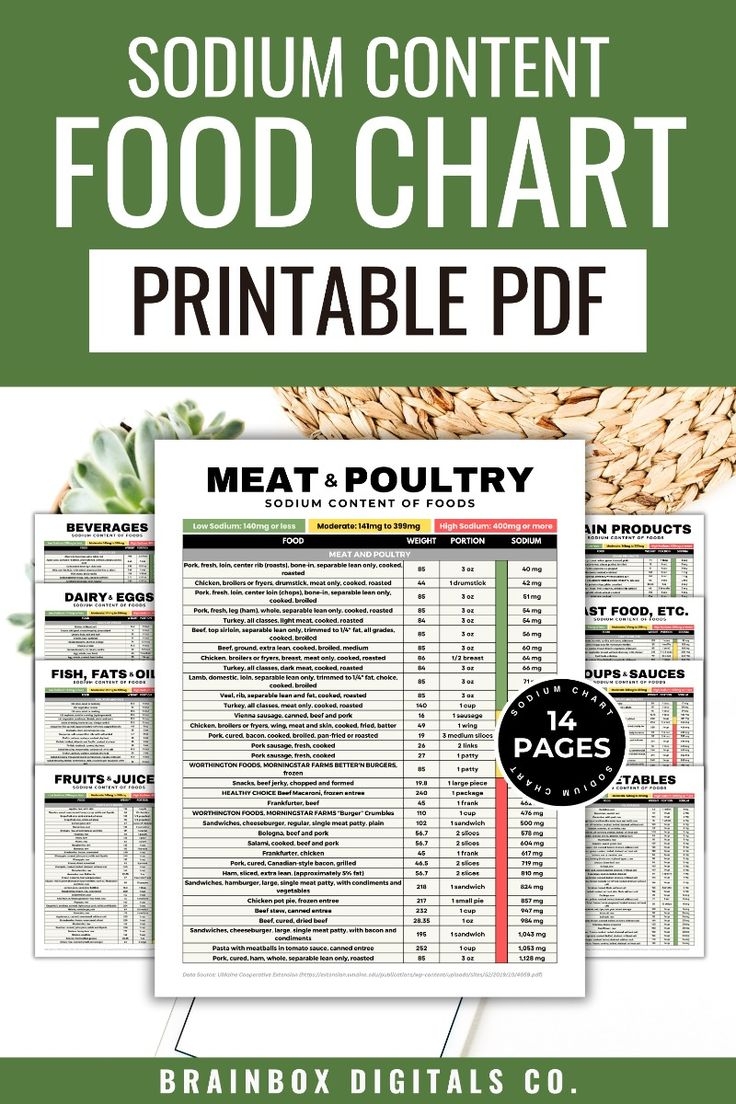 Sodium Content Chart Sodium Content Of Foods Printable PDF