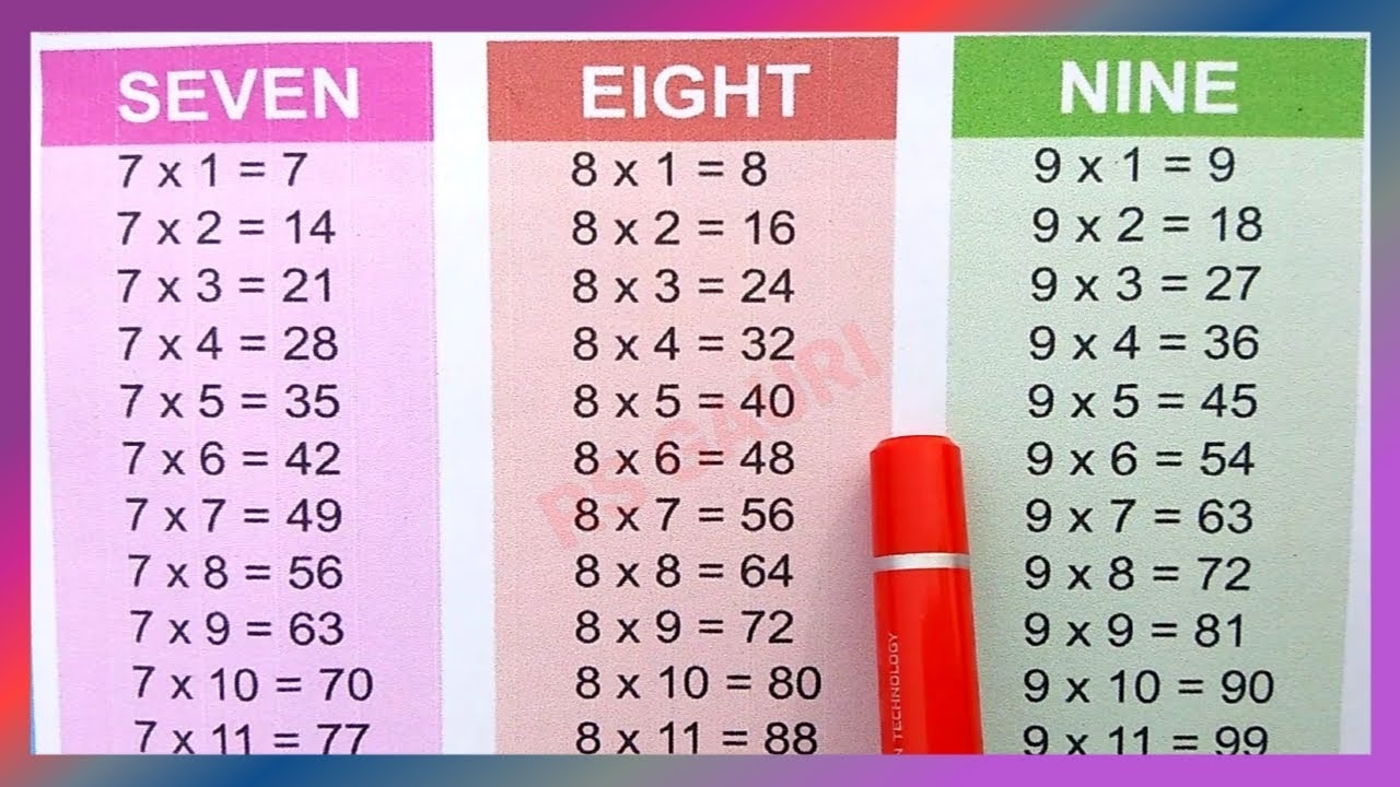 Table Of 7 And 8 Table Of 8 And 9 Table Of 7 Table Of 8 7x1 7 Multiplication RSGauri YouTube