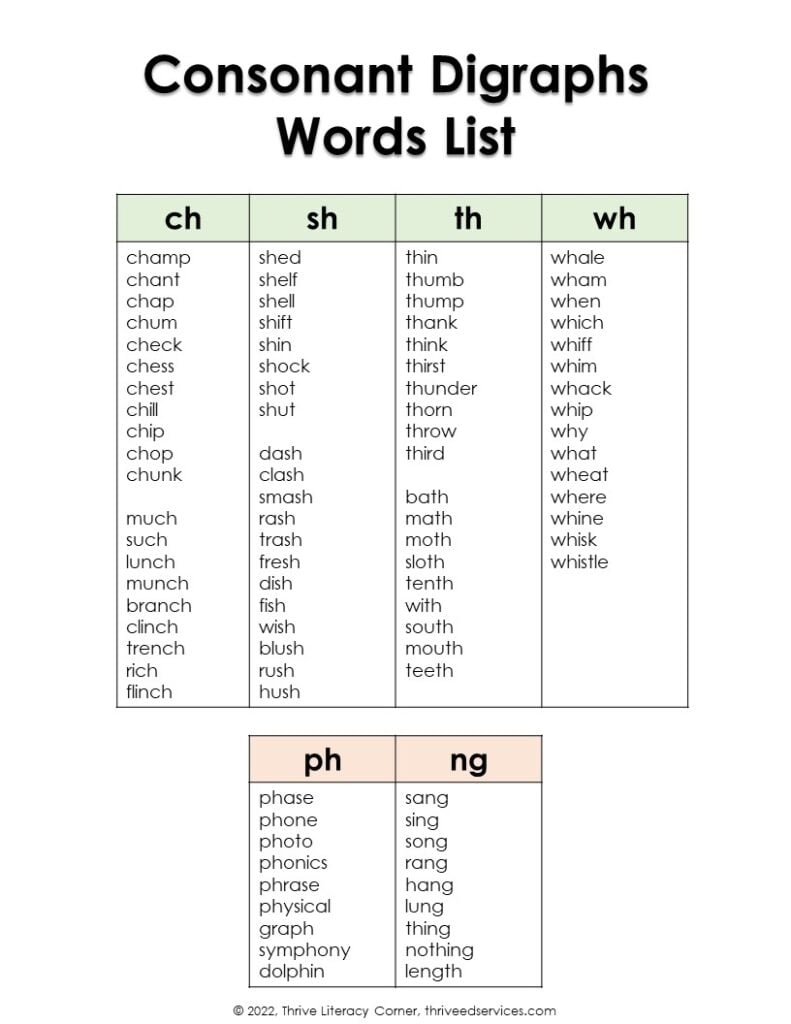 Teaching Consonant Blends Consonant Digraphs FREE Word List Chart Teaching Consonant Blends Consonant Digraphs FREE Word List Chart