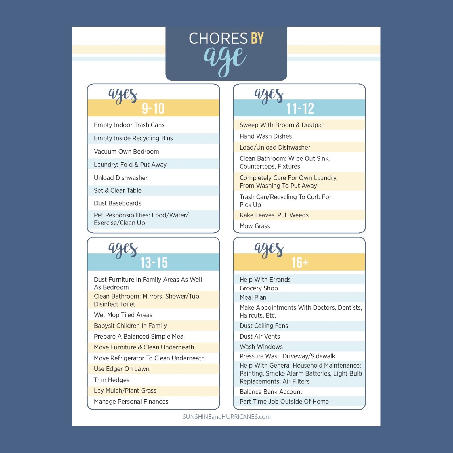 Printable Chore Charts For Teens