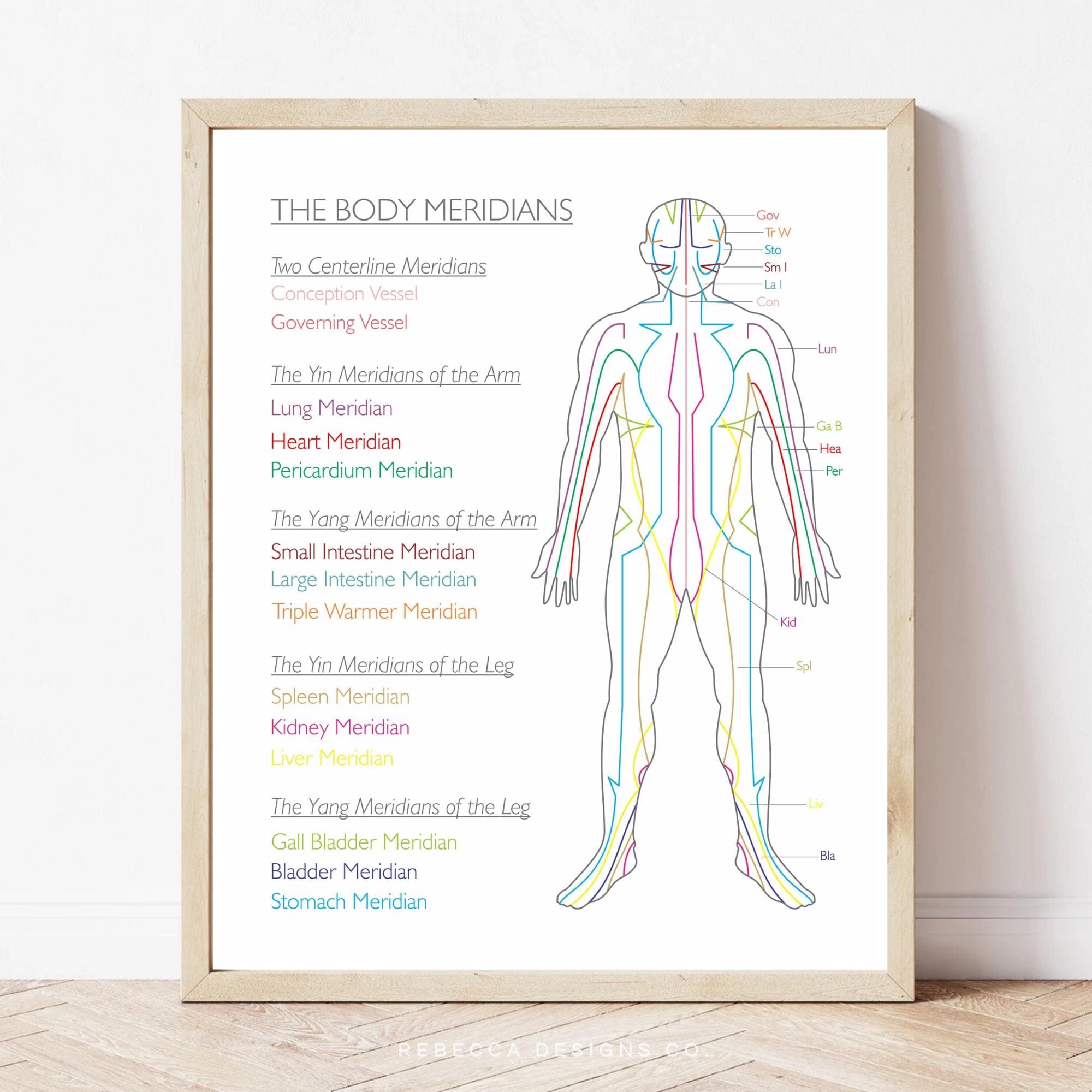 The Body Meridians Printable Poster Acupuncture Chart The 12 Meridians Illustration Chinese Medicine Decor Acupuncture Decor Meridians Sign Etsy