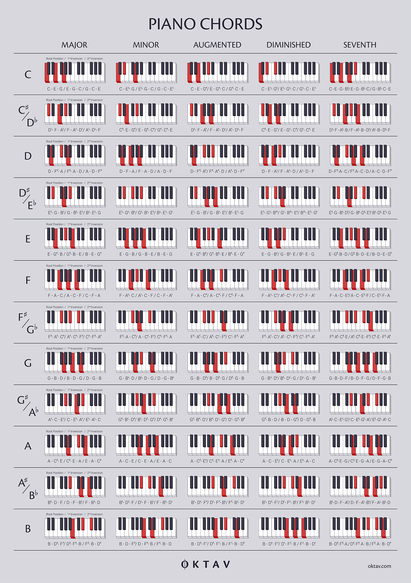 Piano Chords Chart Printable