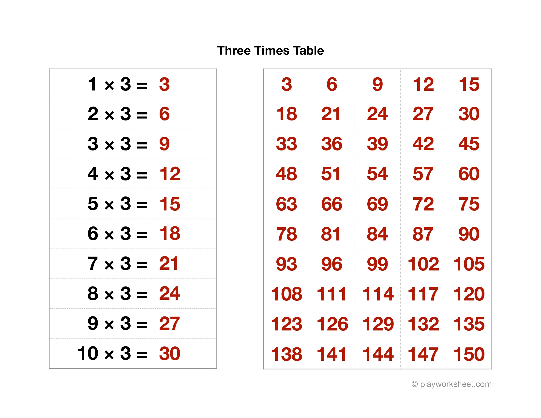 Three Times Table Free Printables For Kids Three Times Table Free Printables For Kids