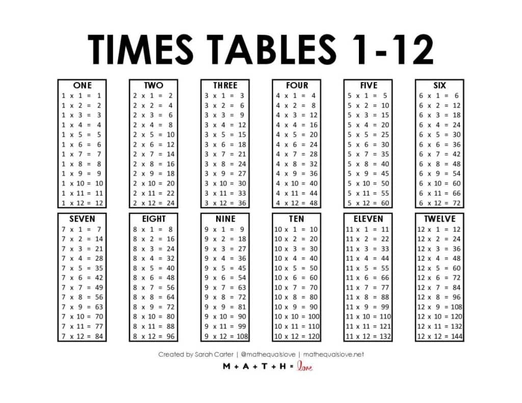 printable multiplication chart 1-12
