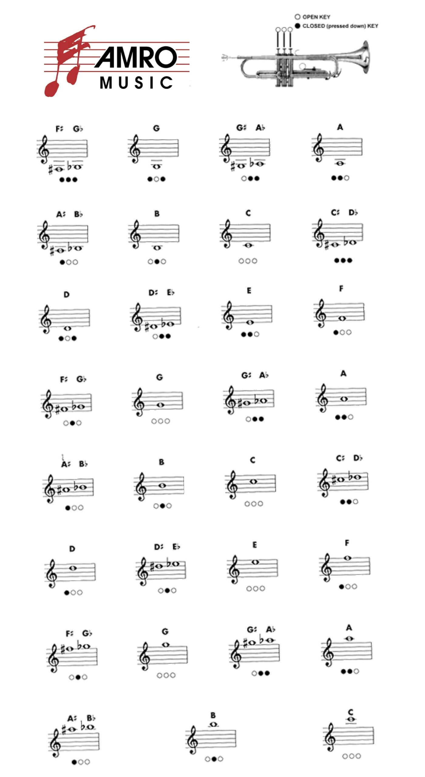 printable trumpet fingering chart printable trumpet fingering chart