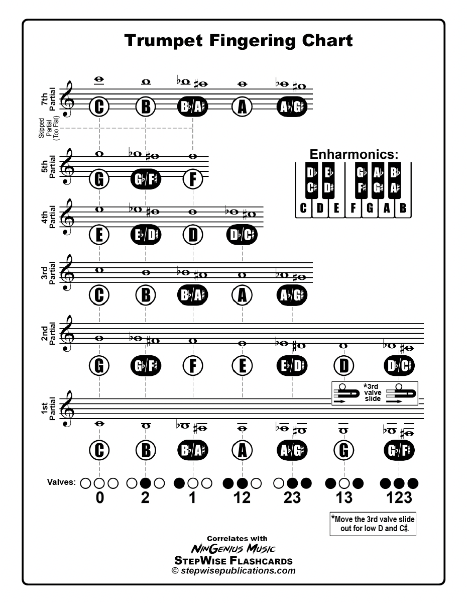 Printable Trumpet Fingering Chart