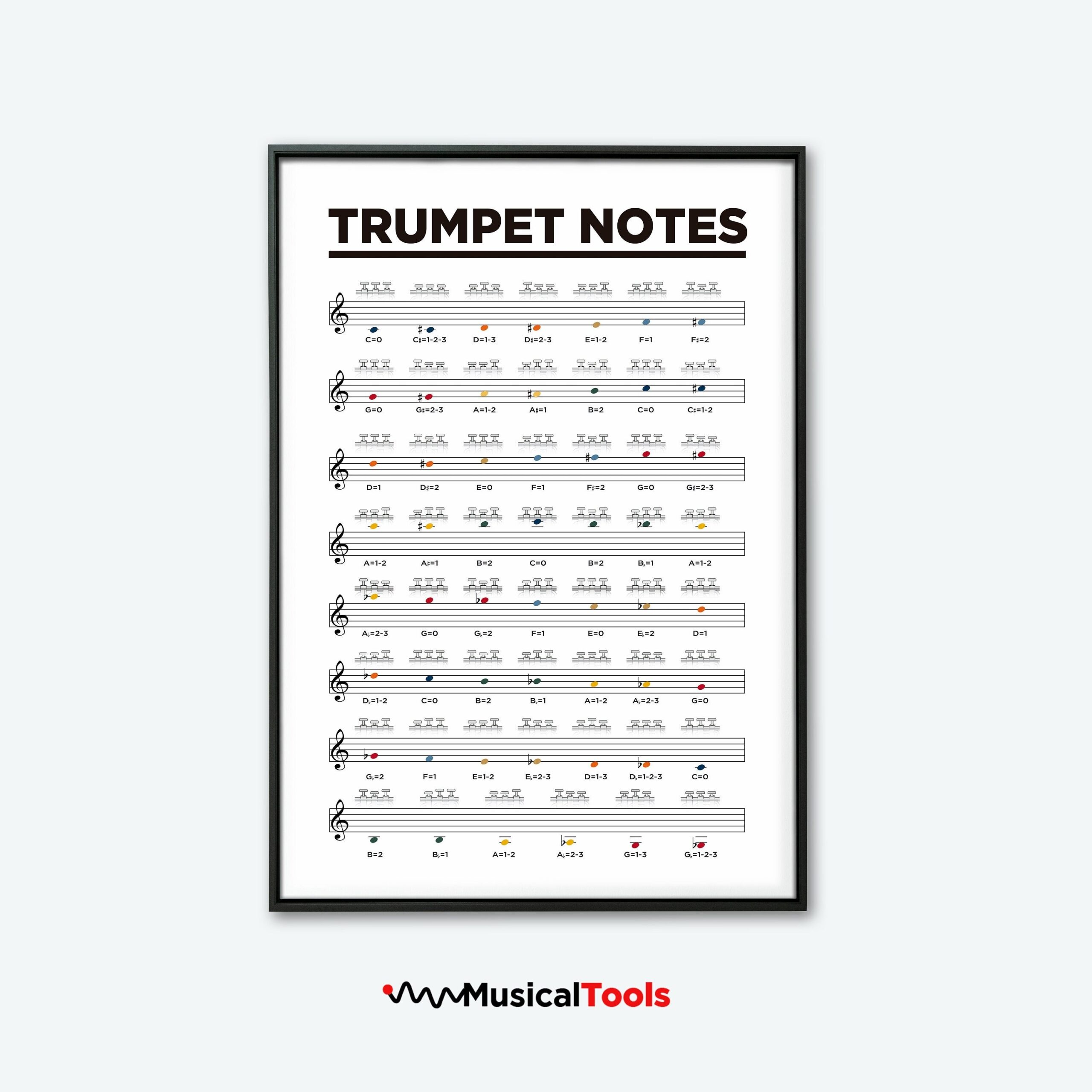 Trumpet Notes Fingering Chart Poster Printable Music Poster Learn Trumpet Basic Notes Etsy Finland Trumpet Notes Fingering Chart Poster Printable Music Poster Learn Trumpet Basic Notes Etsy Finland