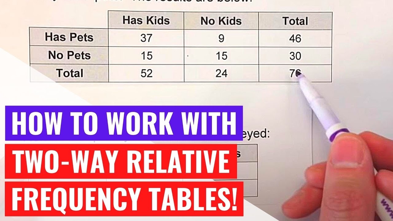 Two Way Relative Frequency Tables YouTube