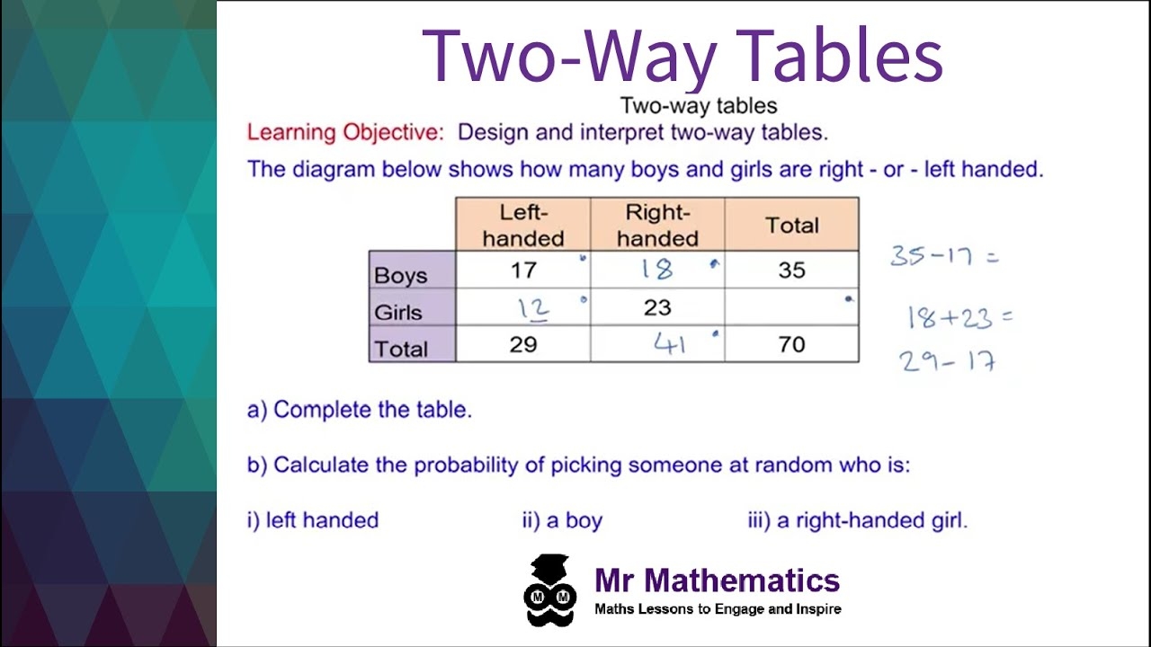 Two Way Tables Mr Mathematics YouTube