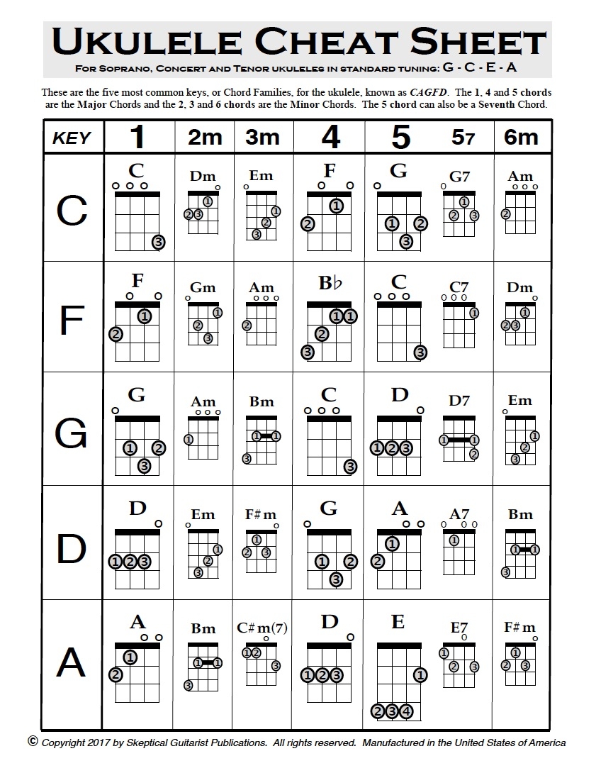 ukulele chord chart printable free