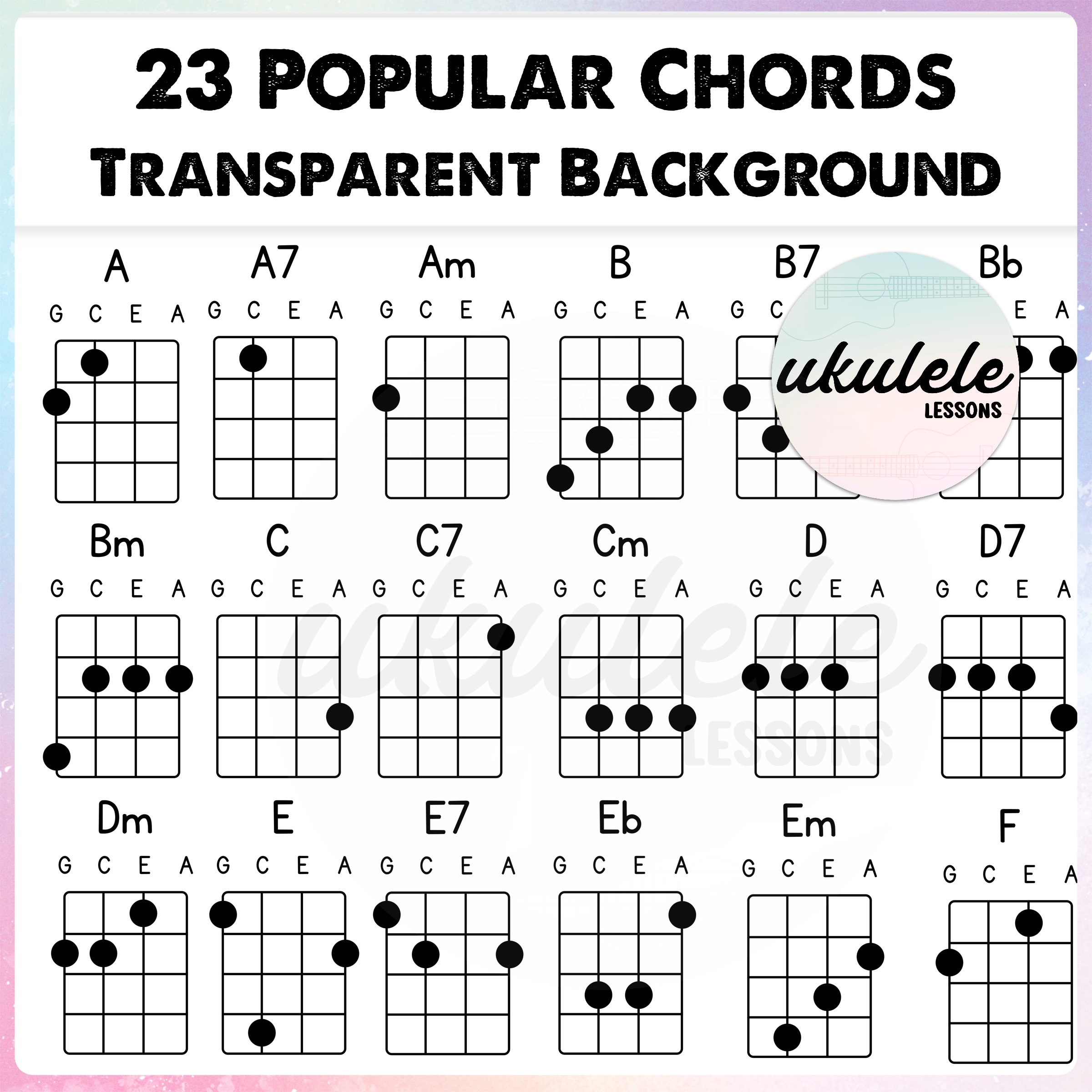 Ukulele Chord Chart Clipart Set Made By Teachers Ukulele Chord Chart Clipart Set Made By Teachers
