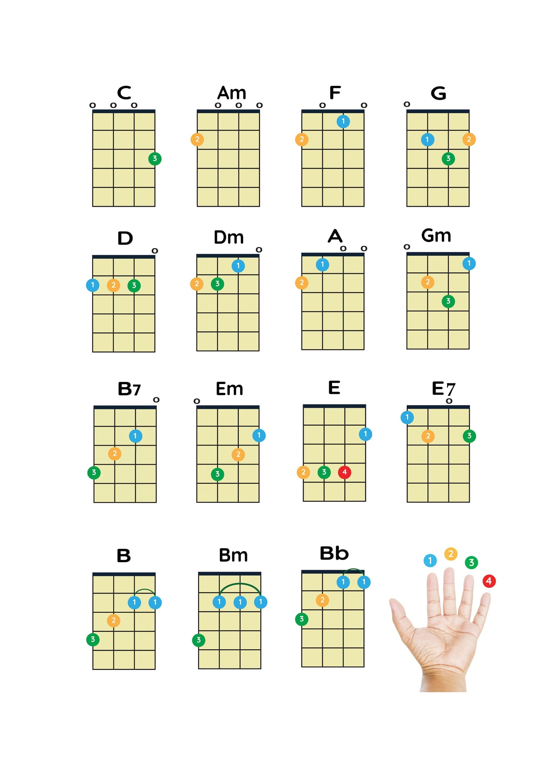 Ukulele Chords Chart For Beginners Large Printable Poster PDF Download Etsy Norway Ukulele Chords Chart For Beginners Large Printable Poster PDF Download Etsy Norway