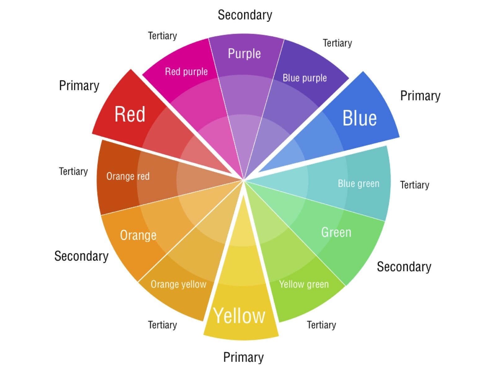 Unwieldy Color Wheels Enid Baxter Ryce