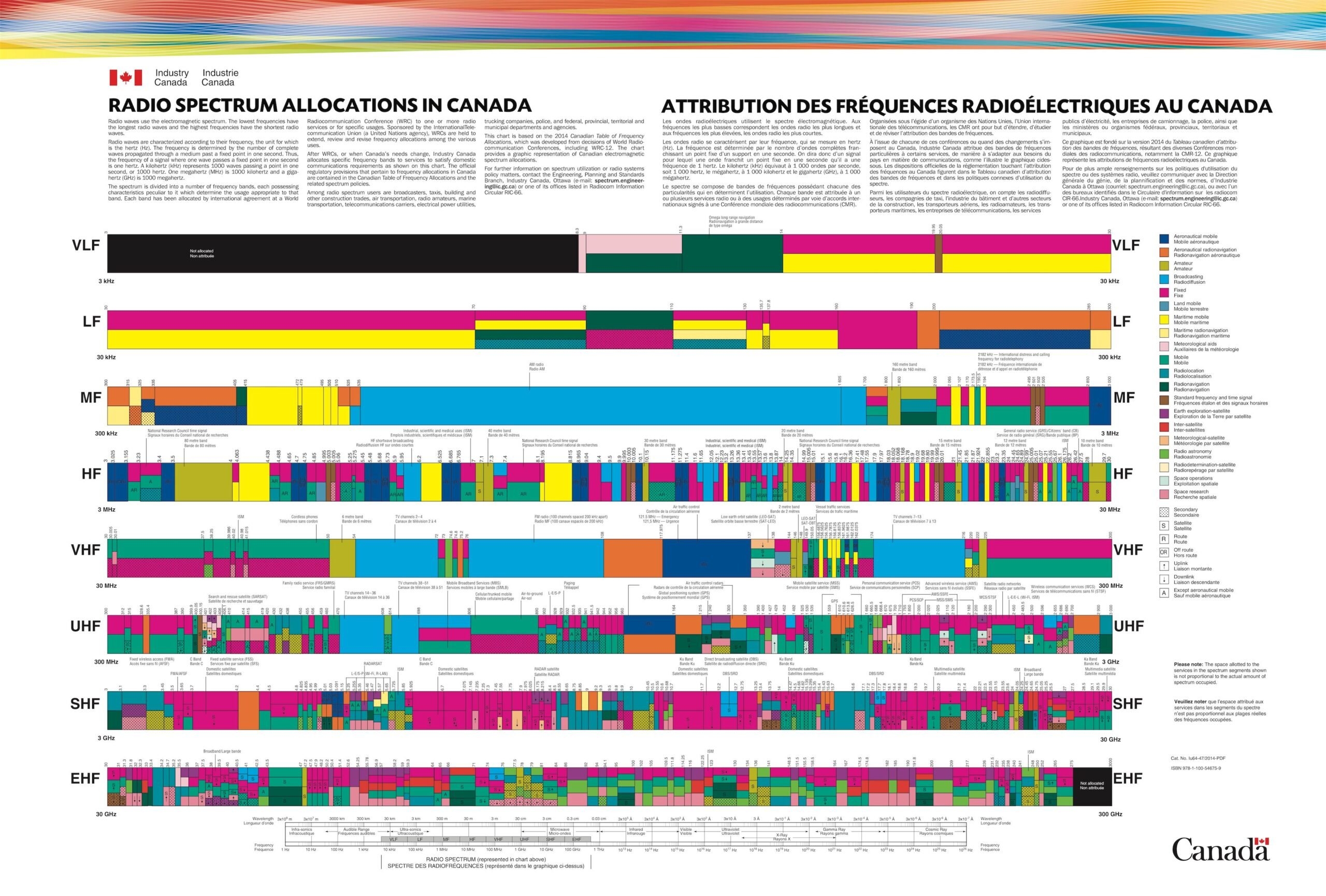printable ham radio frequency chart