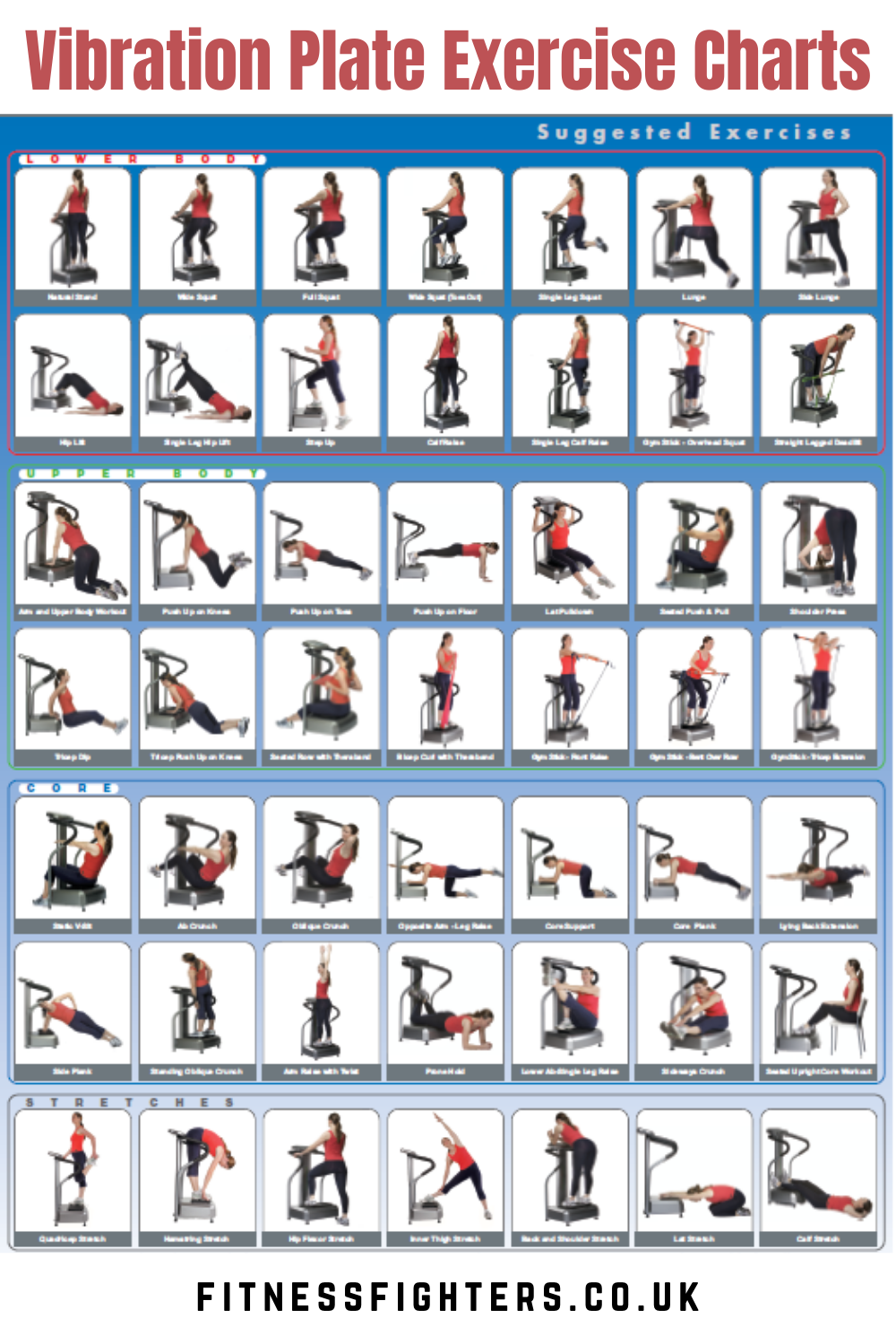 Vibration Plate Exercise Charts