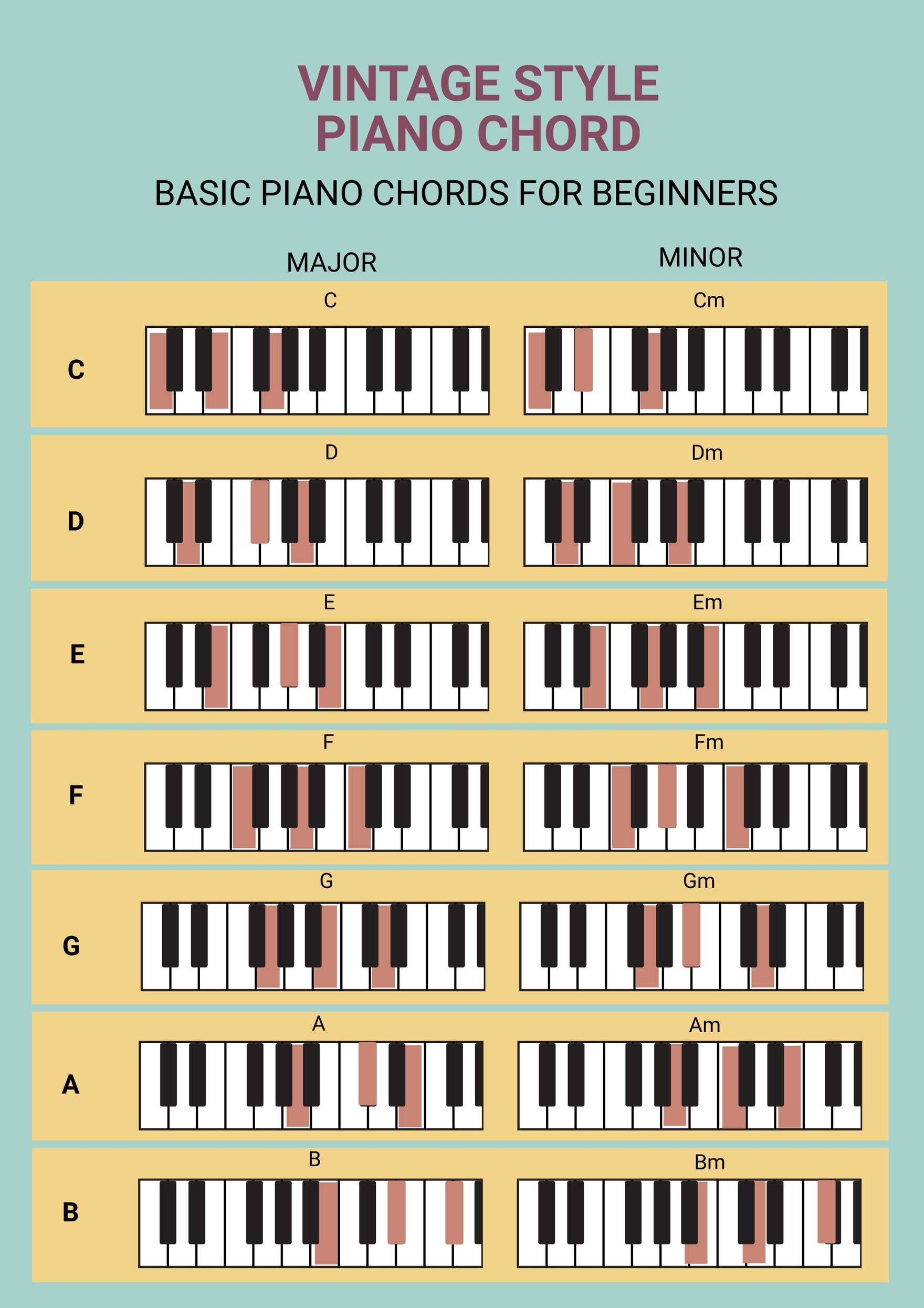 Vintage Style Piano Chord Chart In Illustrator PDF Download Template