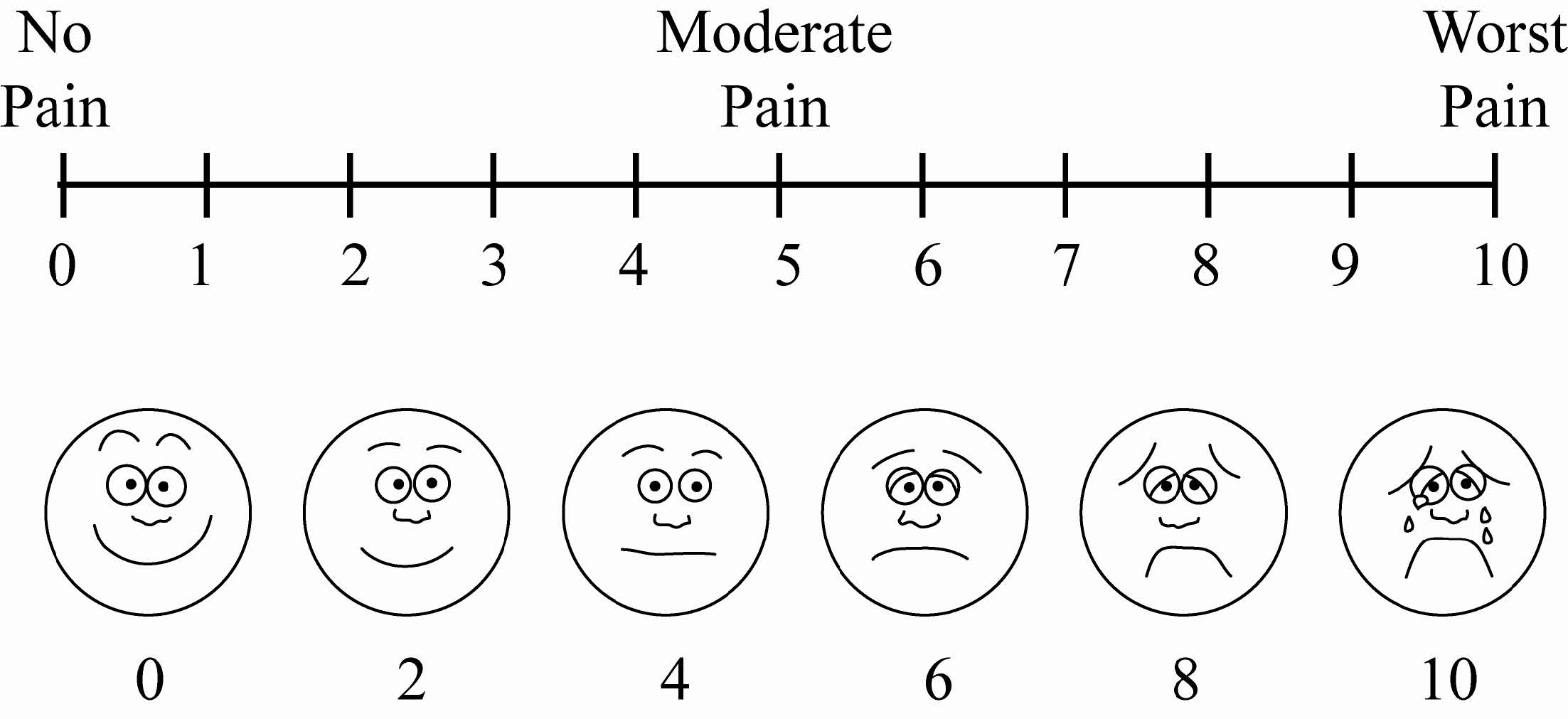 Visual Analogue Scale Yale Assessment Module Training