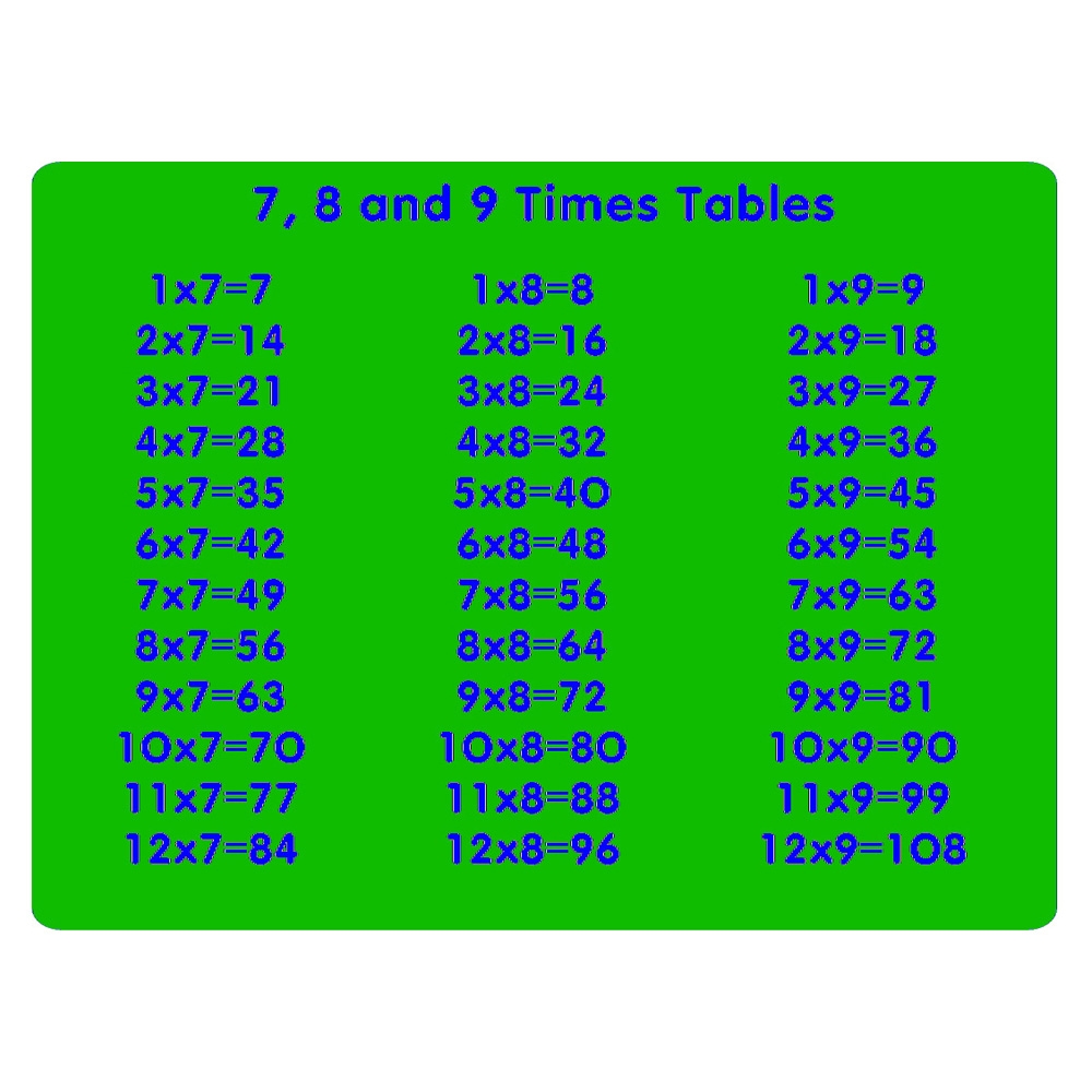 Wall Panel 7 8 9 Times Table Playtime By Fawns