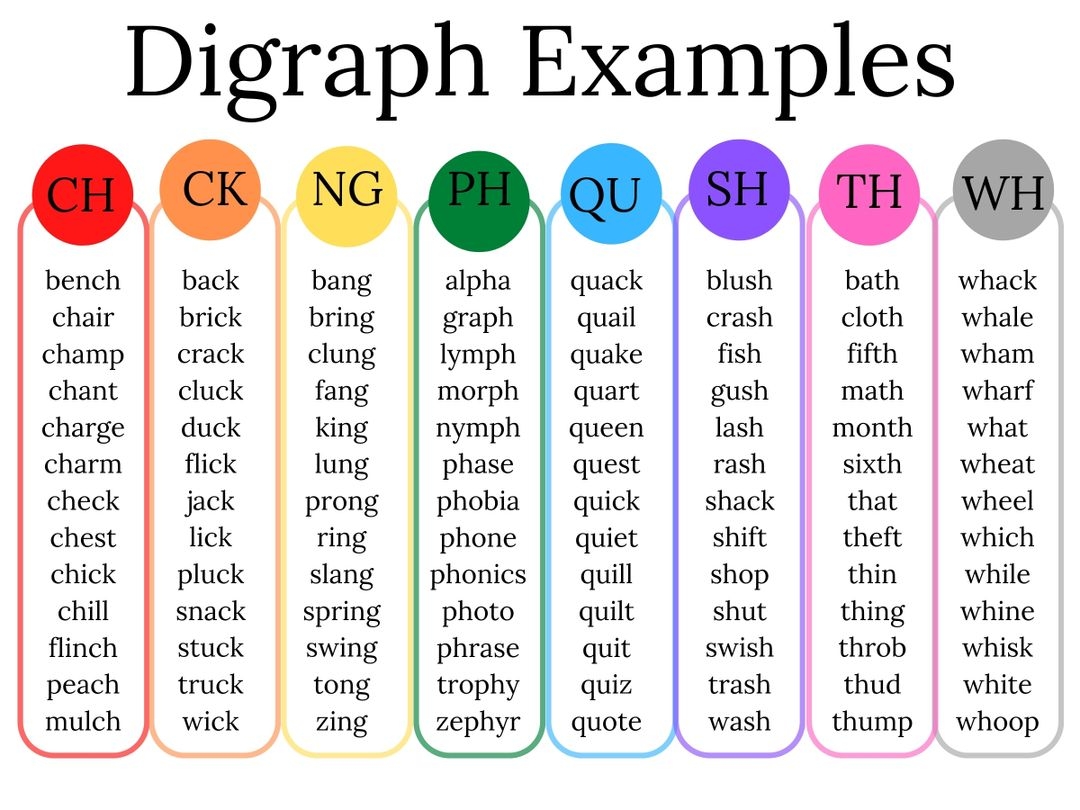 Example Of Digraph Words