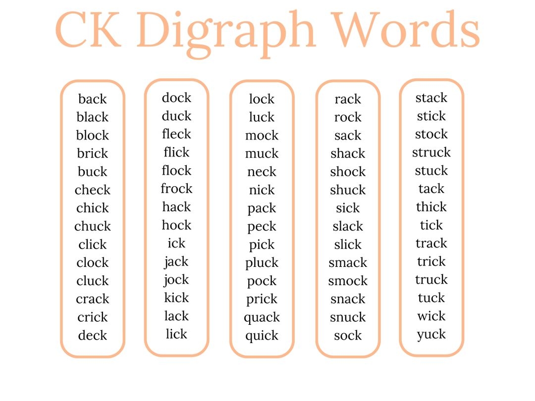What Are Digraphs Consonant Digraphs With Digraph Lists What Are Digraphs Consonant Digraphs With Digraph Lists